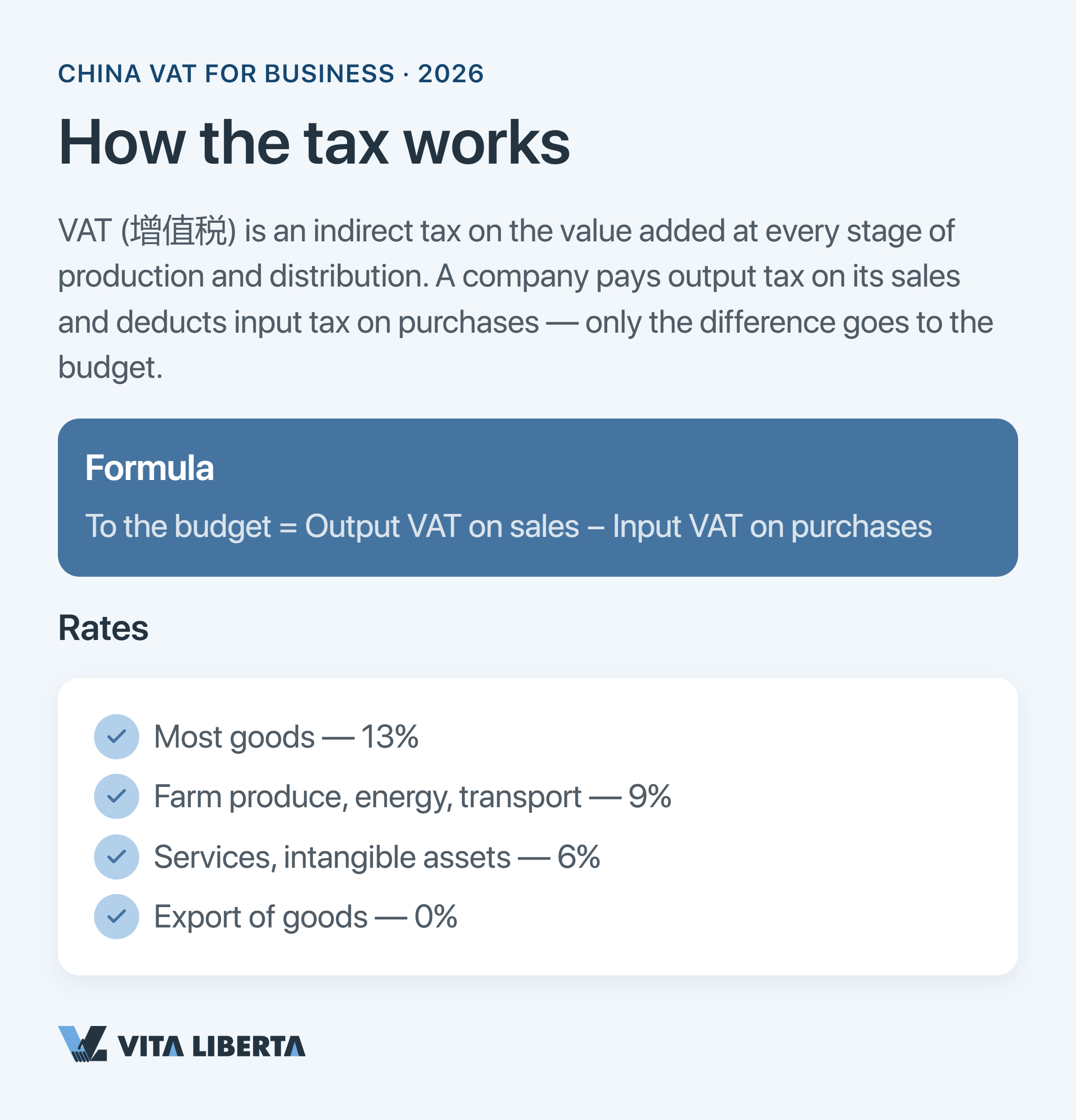 China VAT rates and export refund flow for foreign businesses in 2026