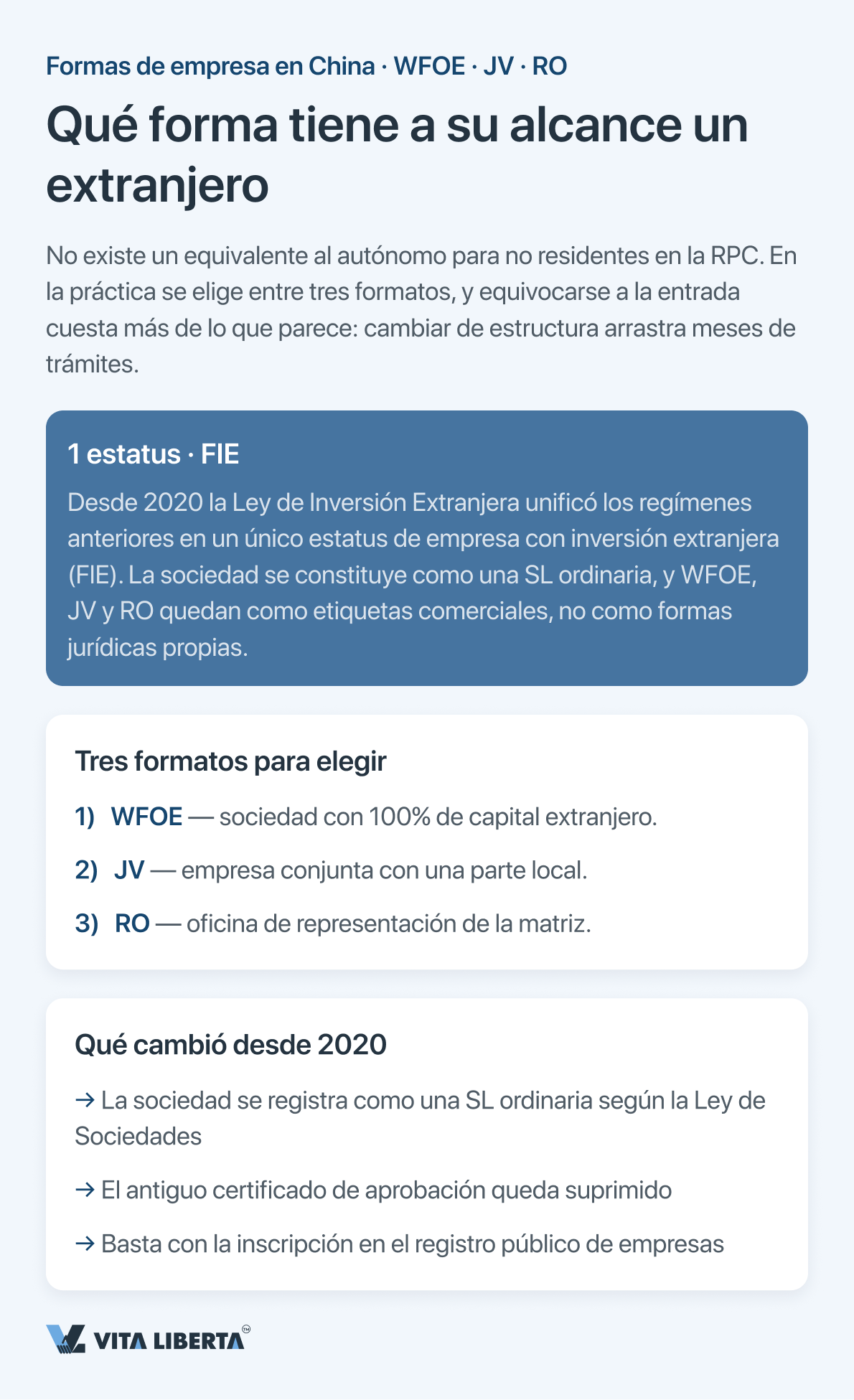 Inversor extranjero comparando WFOE, empresa mixta y oficina de representación para hacer negocios en China