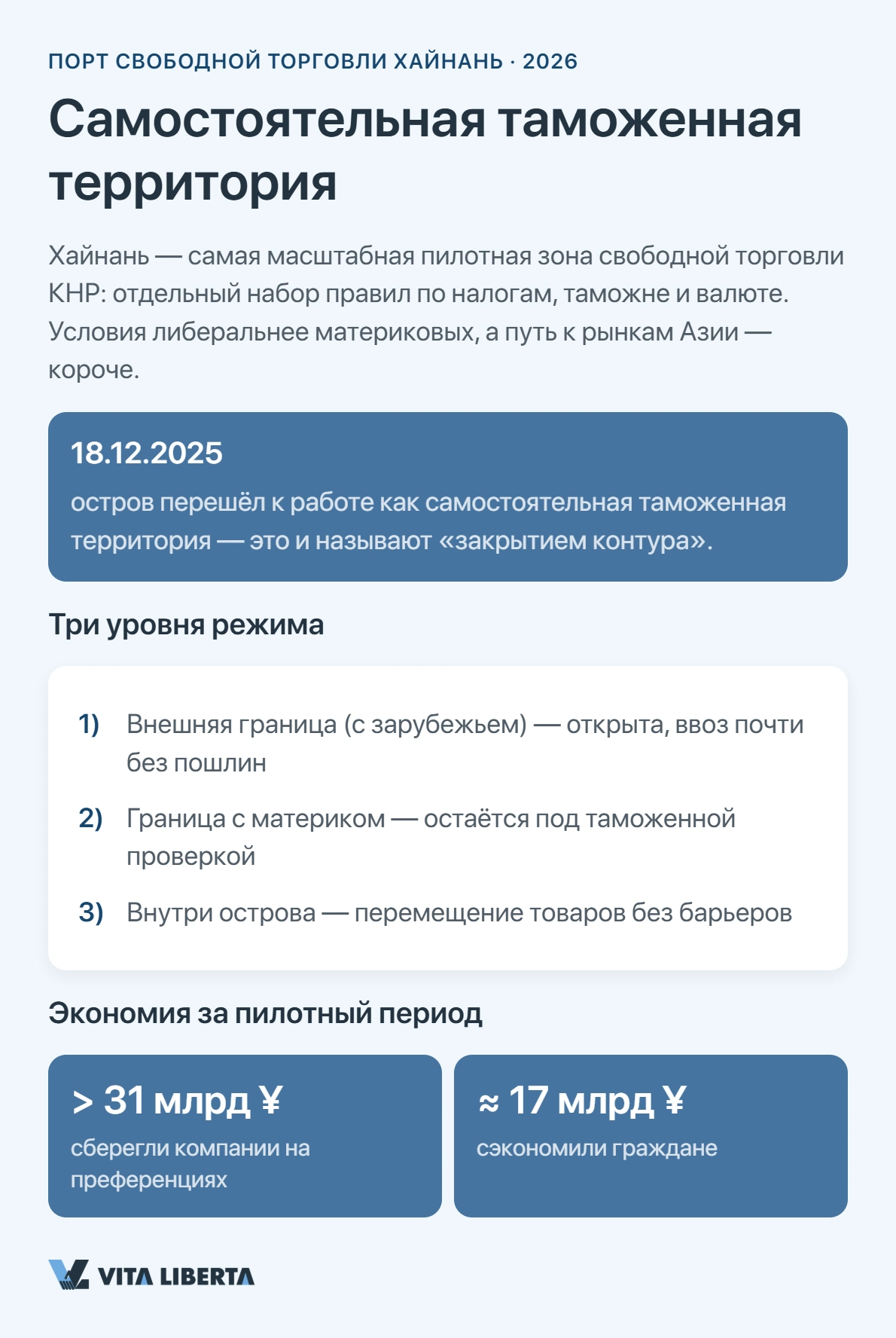 Контейнерный терминал и грузовой порт Хайкоу на острове Хайнань — зона свободной торговли КНР