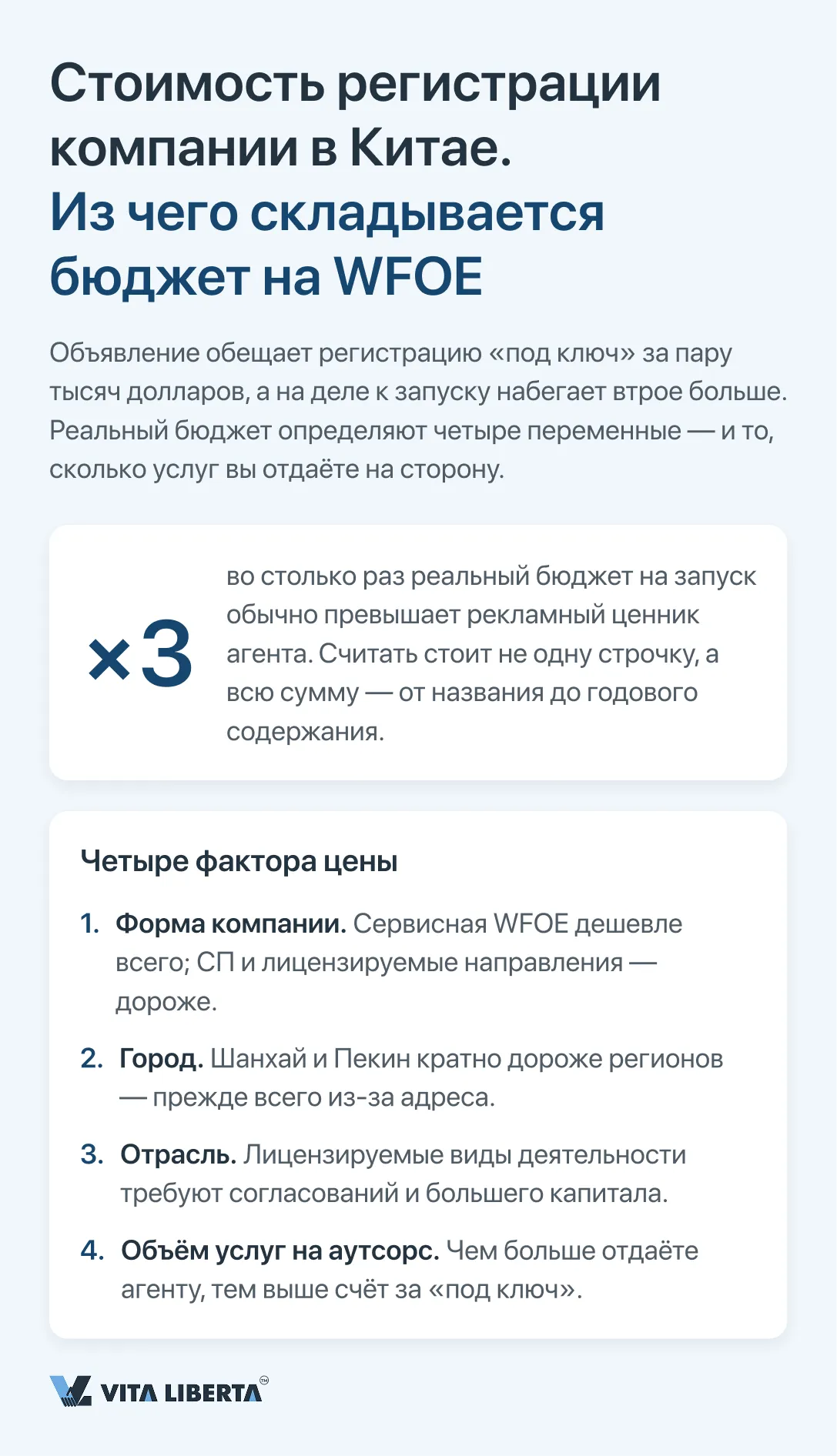 Структура бюджета на регистрацию компании WFOE в Китае: пошлины, адрес, капитал, банк, содержание