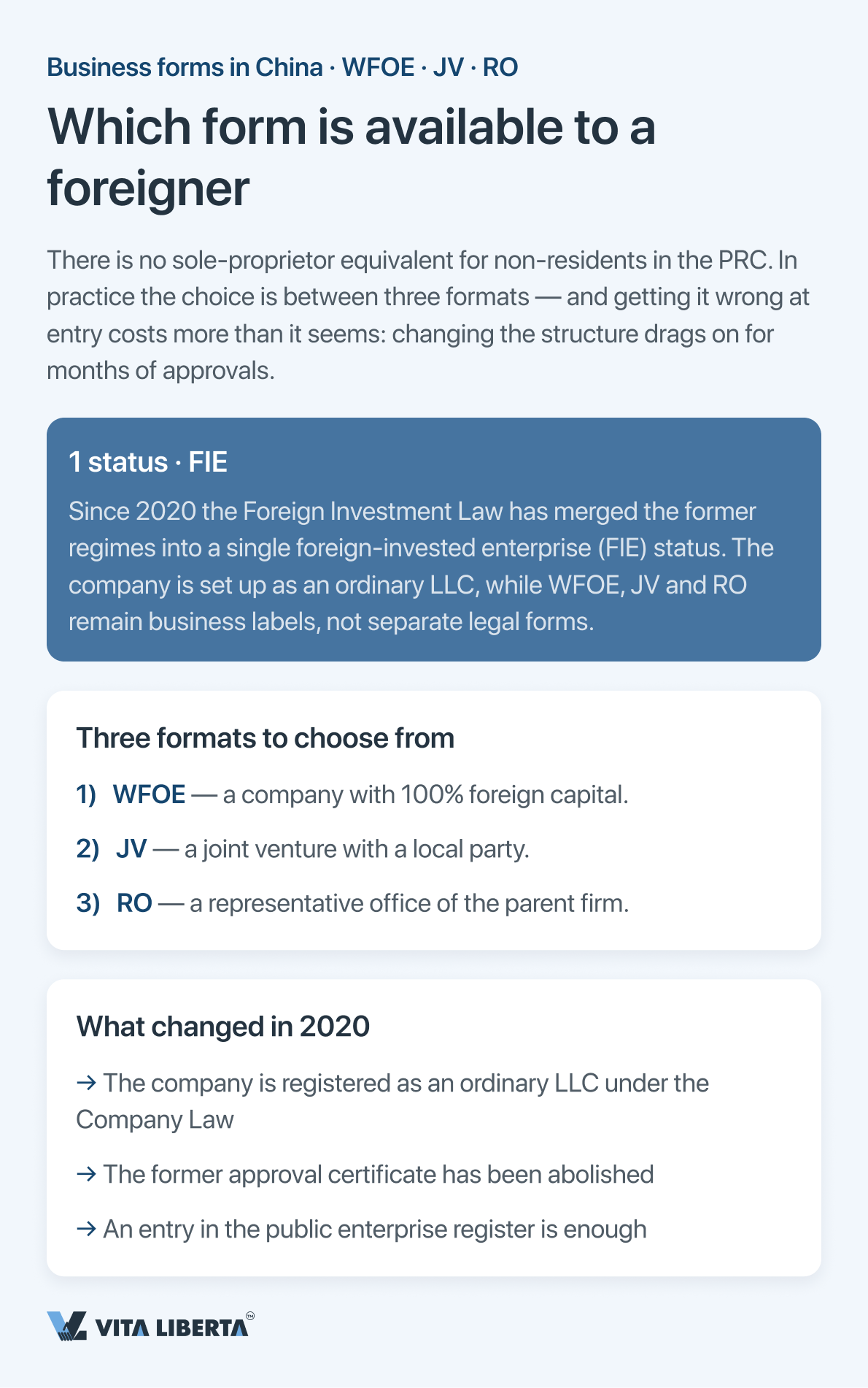 Foreign investor comparing WFOE, JV and representative office structures for doing business in China