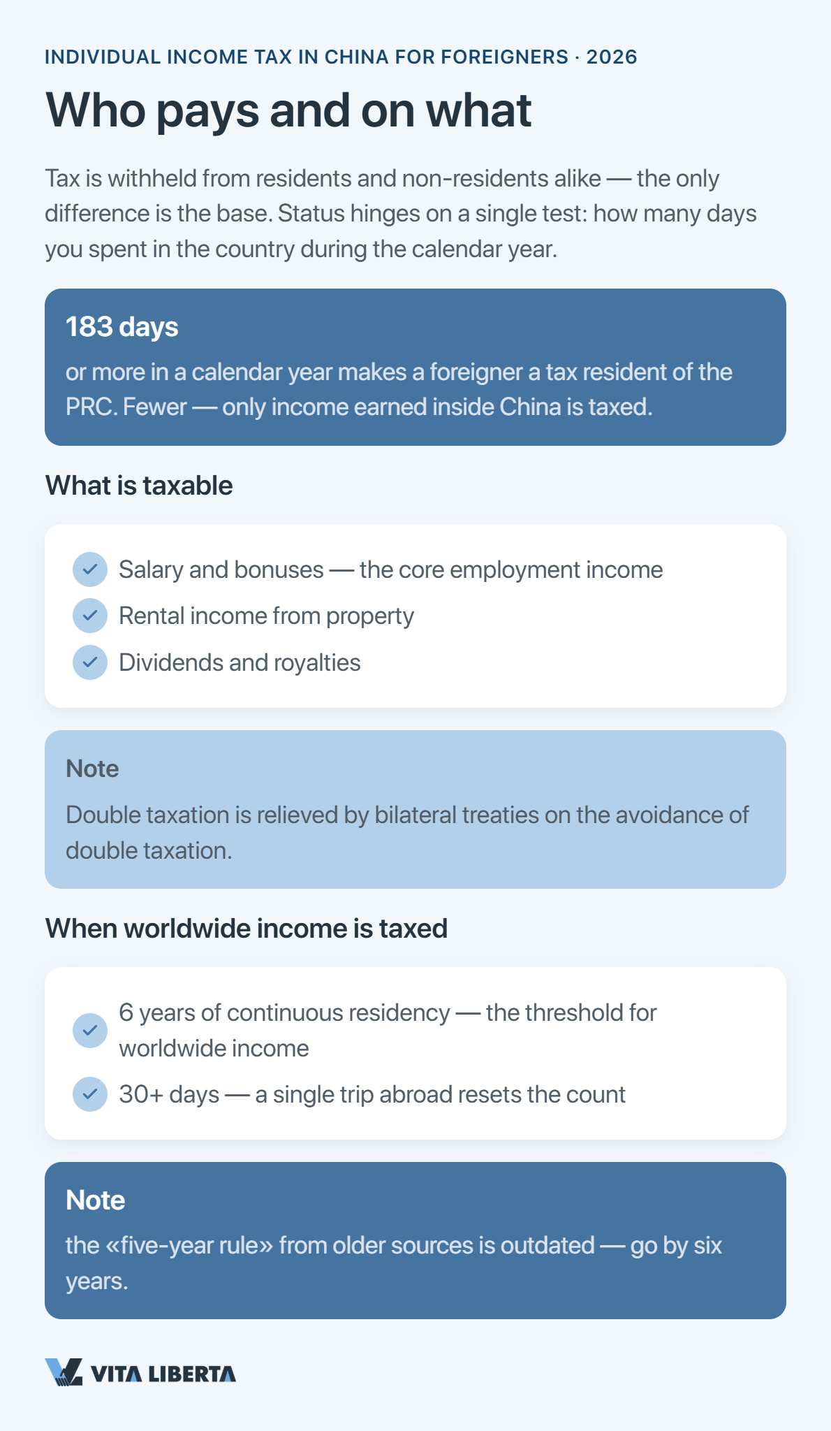 Foreign employee working out mainland China income tax across the progressive band schedule