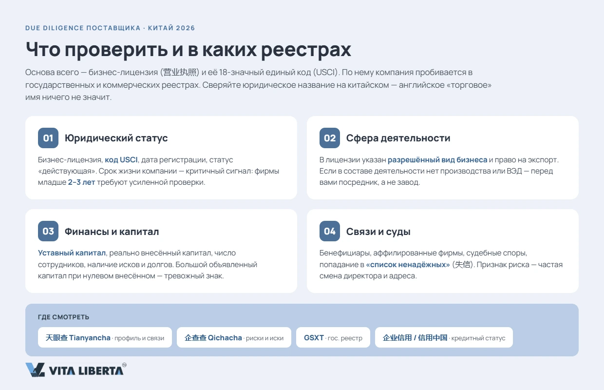 Закупщик сверяет бизнес-лицензию и USCC китайского поставщика в реестре перед сделкой