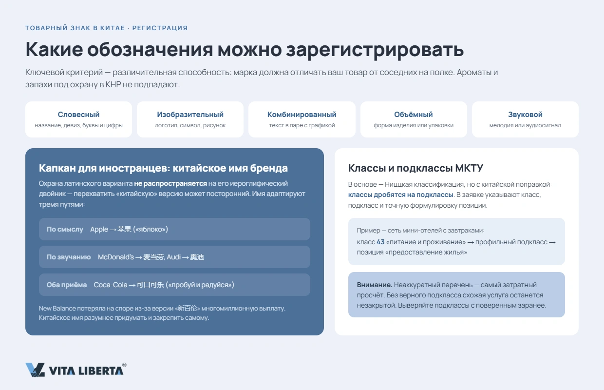 Схема этапов регистрации товарного знака в Китае от проверки до свидетельства