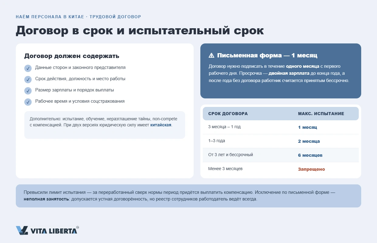 Работодатель оформляет трудовой договор с сотрудником в Китае и рассчитывает взносы на соцстрахование