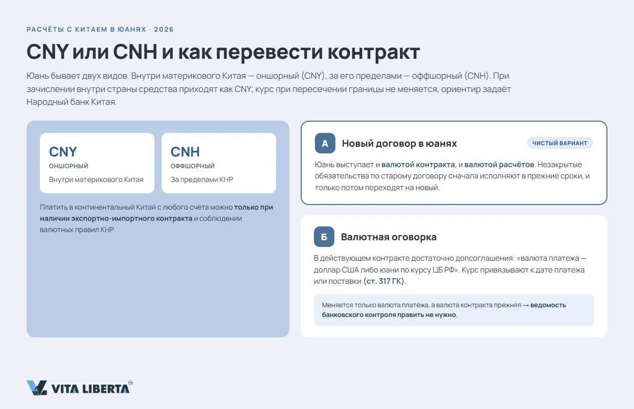Бизнес переходит на расчёты в юанях CNY с китайскими партнёрами вместо доллара