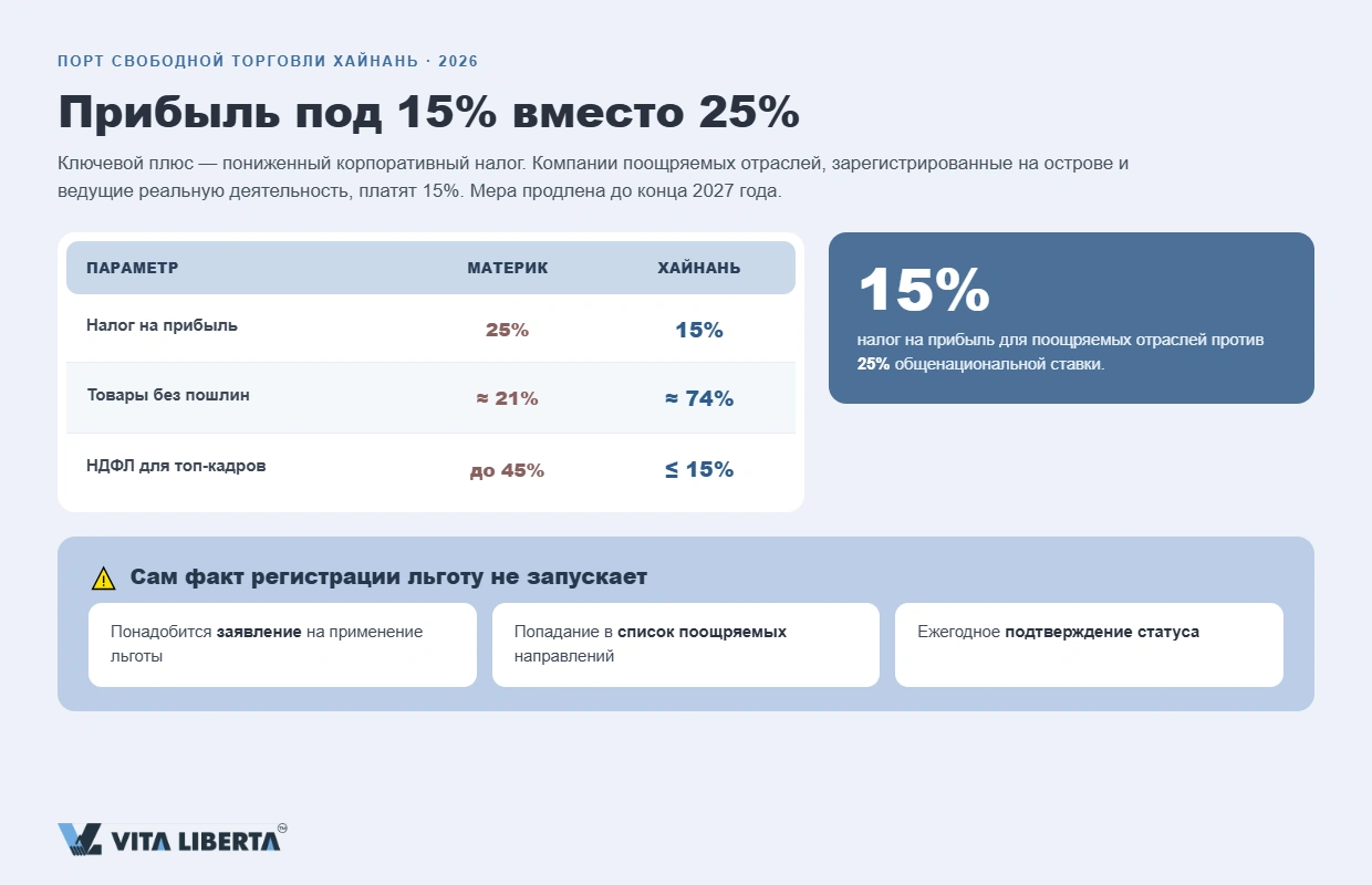 Контейнерный терминал и грузовой порт Хайкоу на острове Хайнань — зона свободной торговли КНР