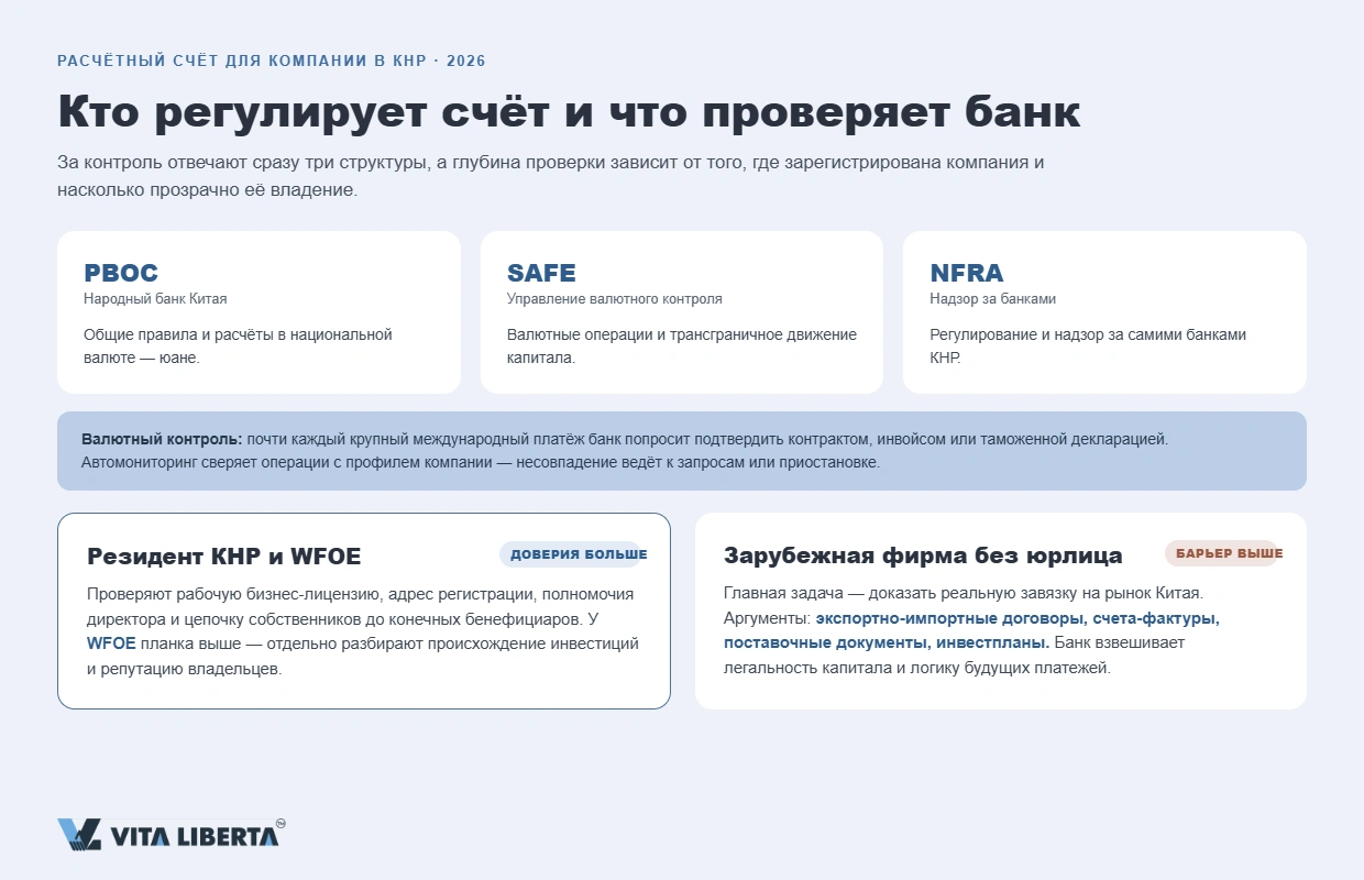 «Как устроен надзор за валютой в КНР: роли PBOC, SAFE и NFRA»