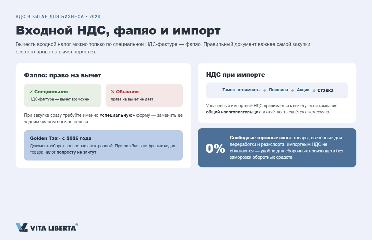 Расчёт ставок и возврата экспортного НДС в Китае для иностранного бизнеса в 2026 году