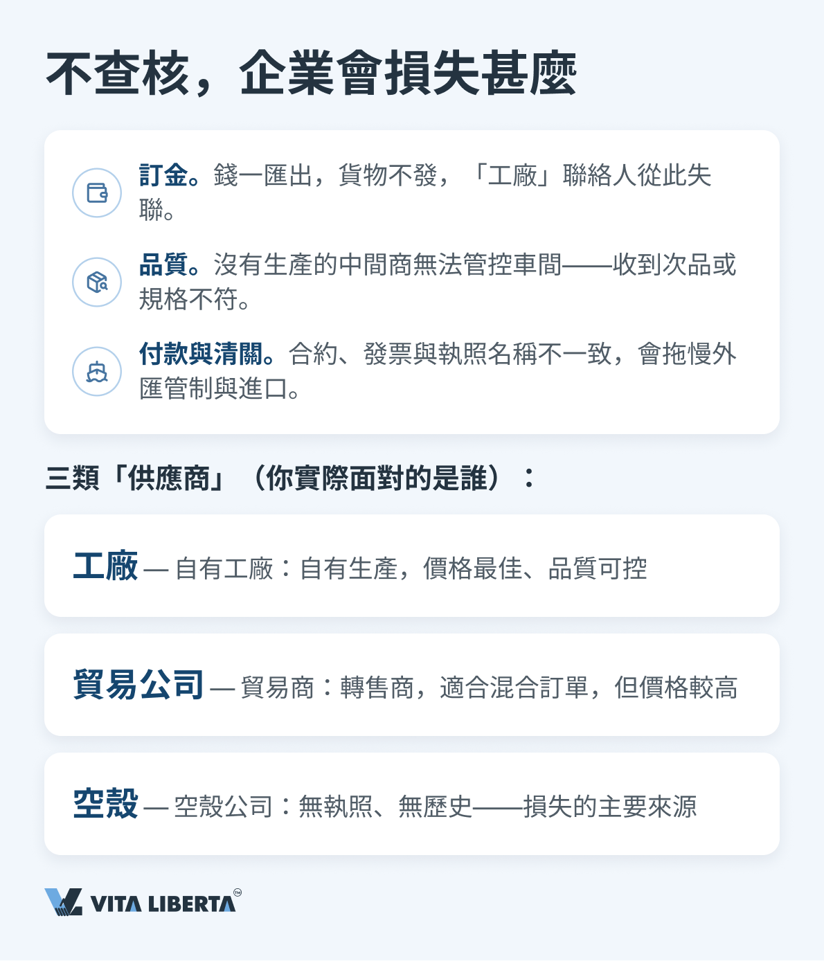 買家在付款前於國家企業信用信息公示系統核對內地供應商的營業執照與 18 位統一社會信用代碼