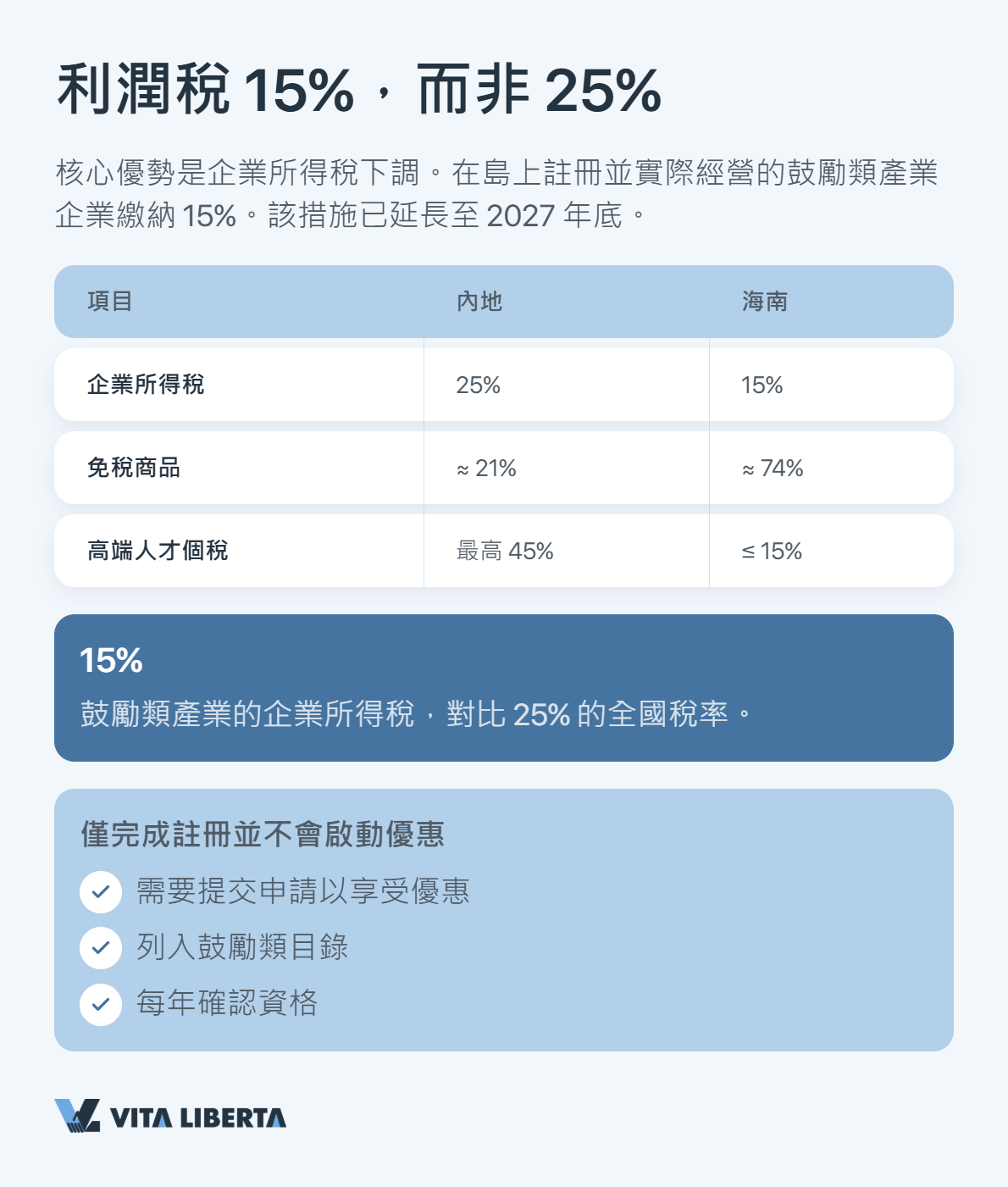 海南島海口貨櫃碼頭與貨運港口——中國自由貿易港