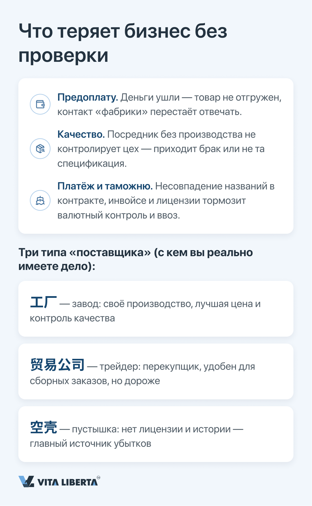 Закупщик сверяет бизнес-лицензию и USCC китайского поставщика в реестре перед сделкой