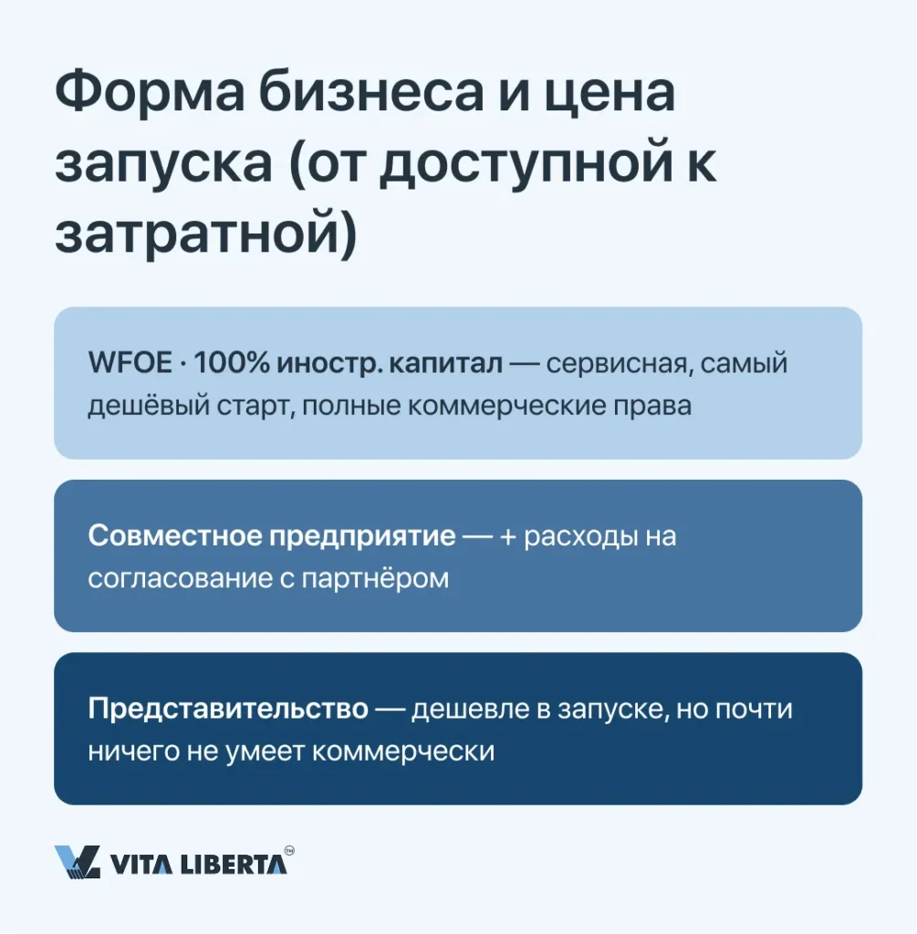 Структура бюджета на регистрацию компании WFOE в Китае: пошлины, адрес, капитал, банк, содержание