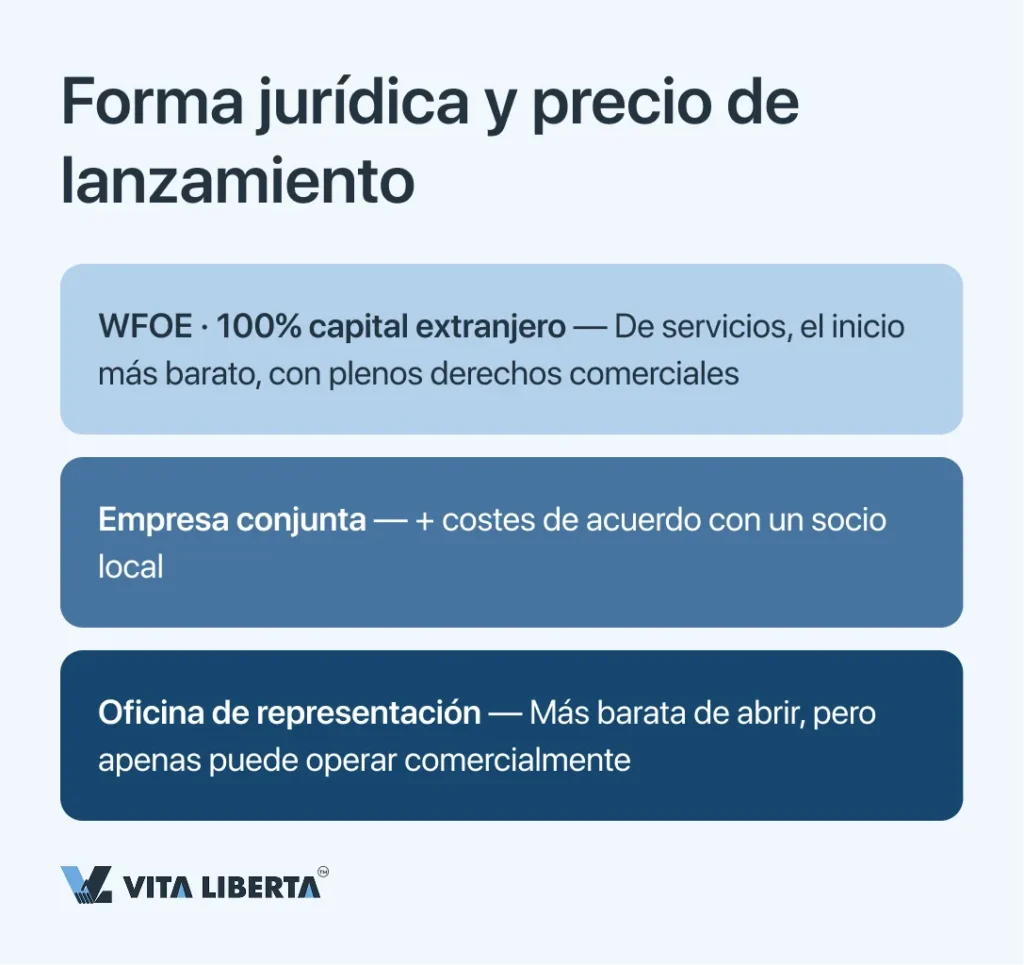 Estructura del presupuesto de registro de una WFOE en China: tasas, dirección, capital, banco