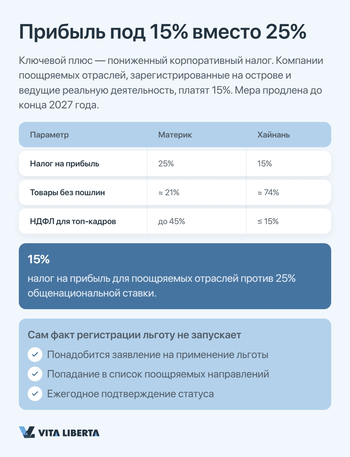 Контейнерный терминал и грузовой порт Хайкоу на острове Хайнань — зона свободной торговли КНР