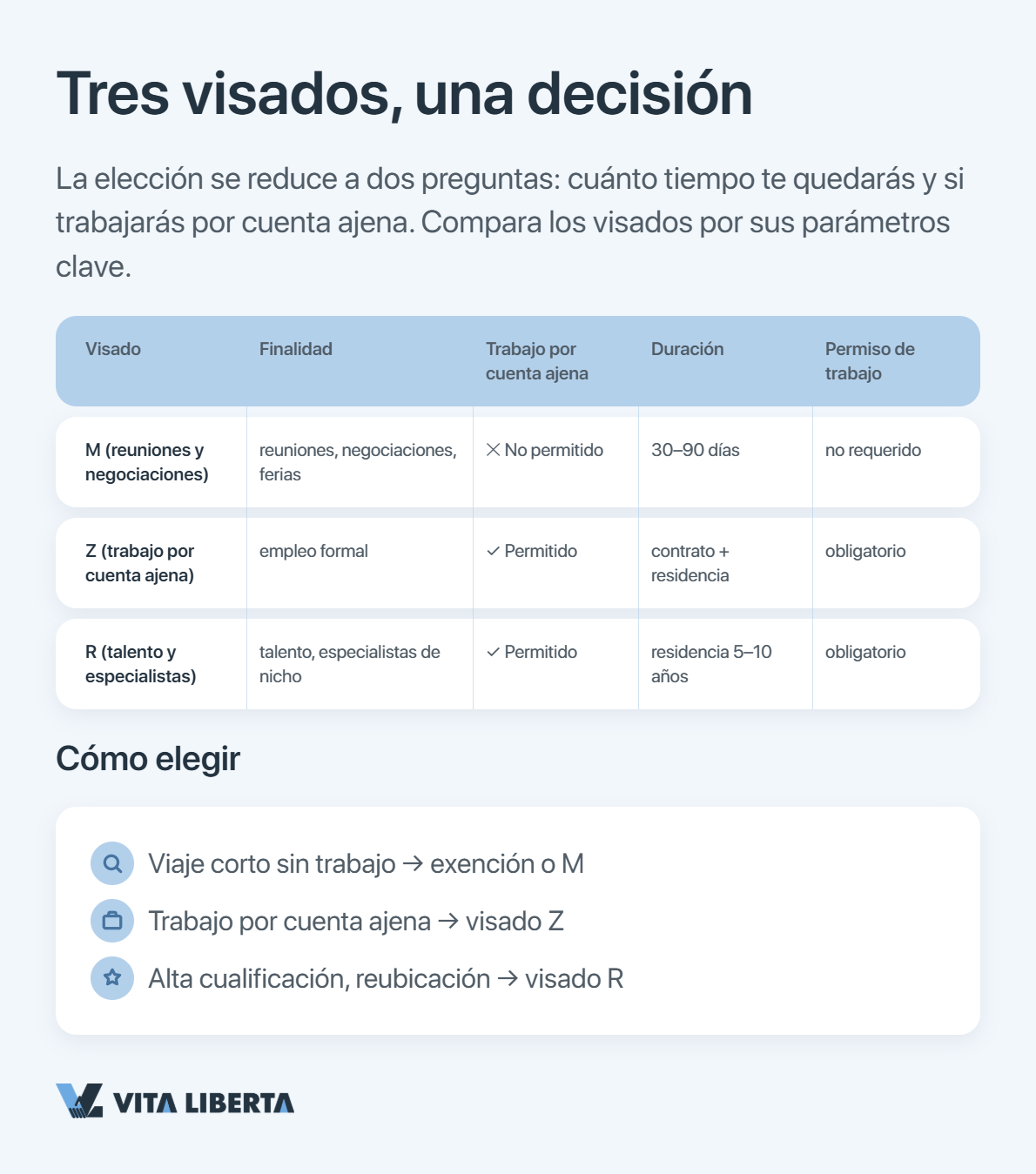 Ruta de decisión: viaje corto, empleo o reubicación de talento a China
