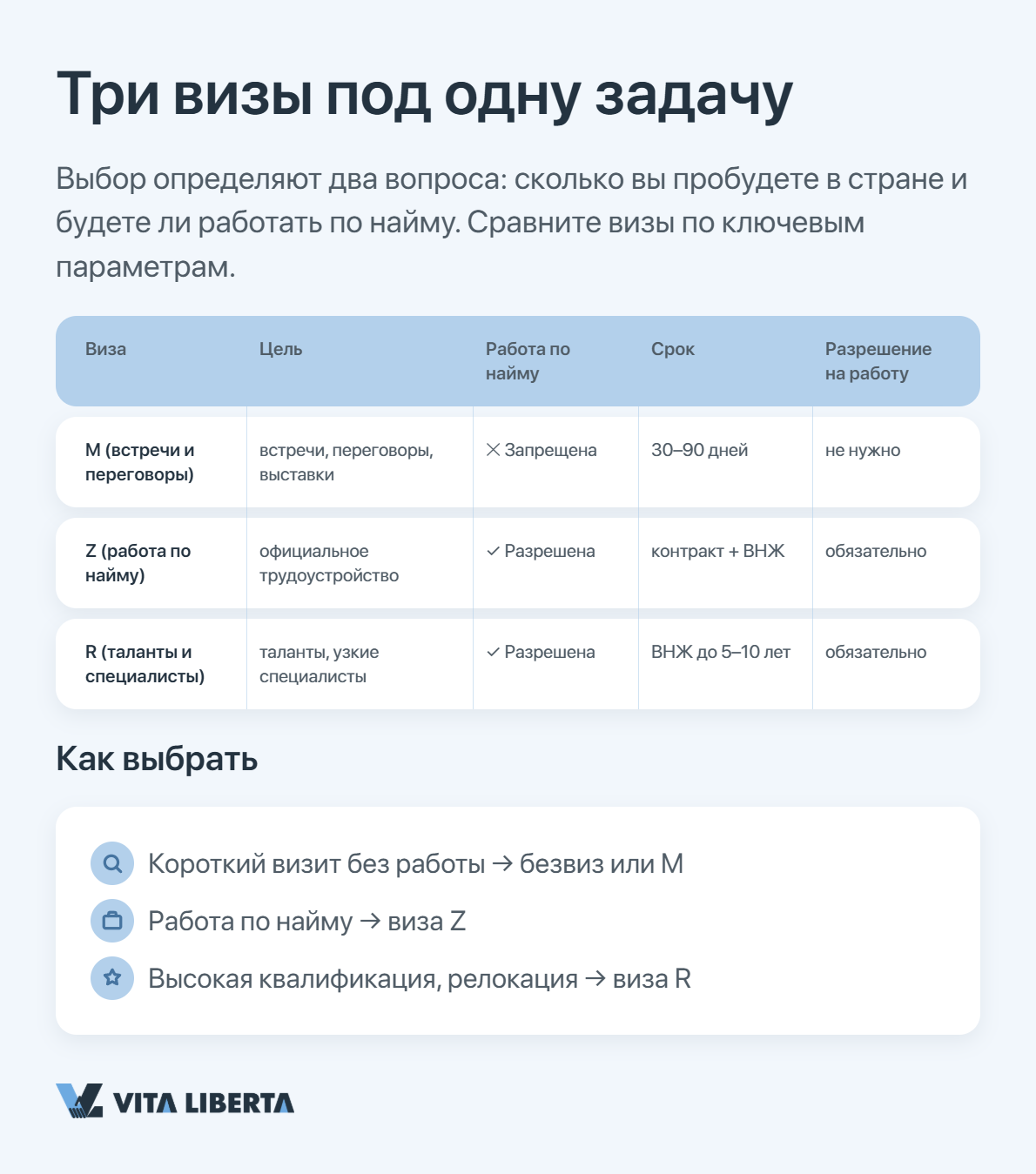 Сравнение деловых виз в Китай M, Z и R для бизнеса, работы и талантов в 2026 году