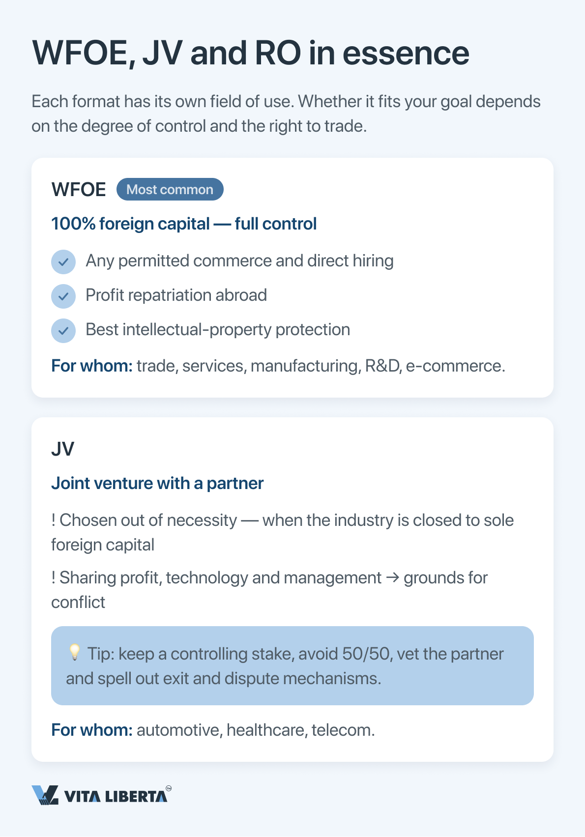 Foreign investor comparing WFOE, JV and representative office structures for doing business in China