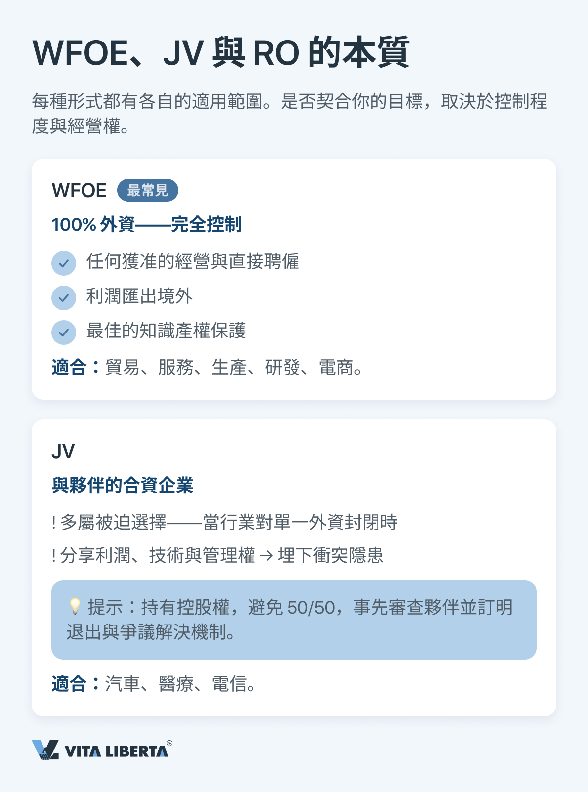 外國投資者比較外商獨資企業、合資企業與代表處，準備在中國經營業務