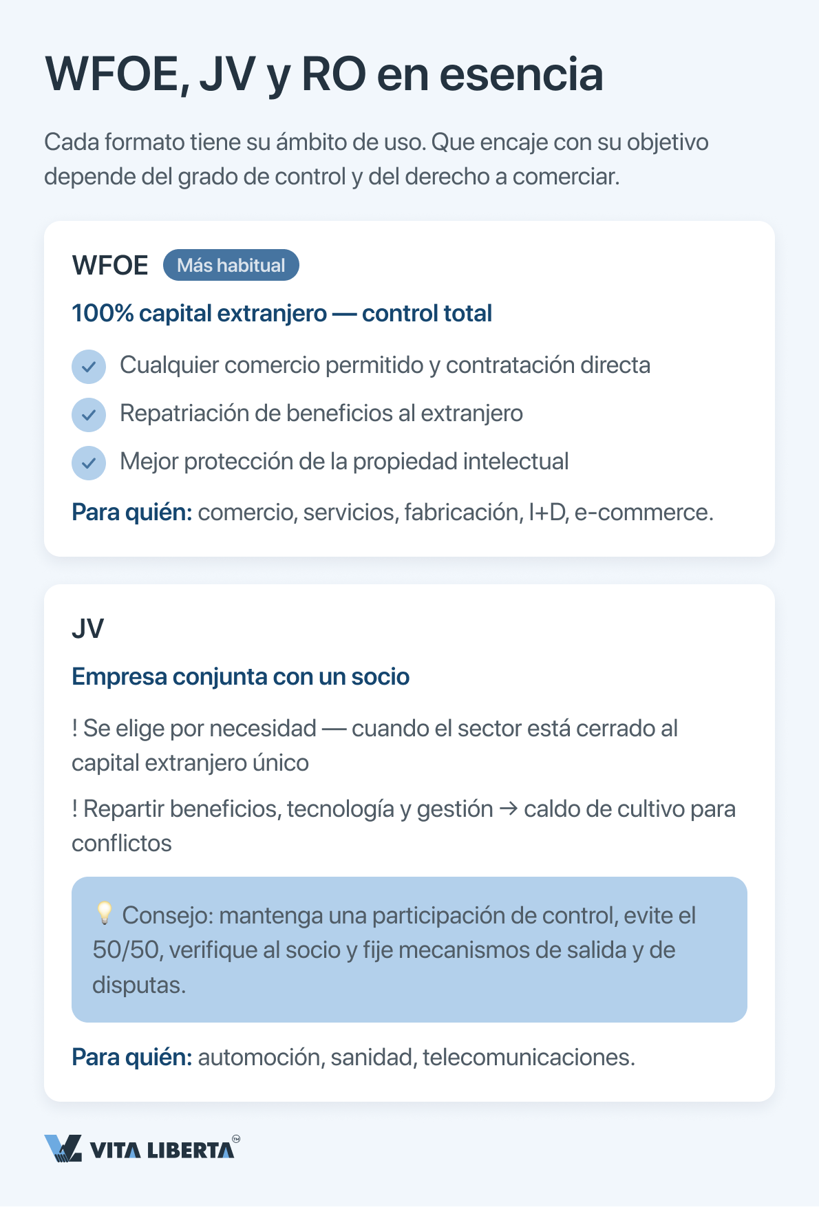 Inversor extranjero comparando WFOE, empresa mixta y oficina de representación para hacer negocios en China