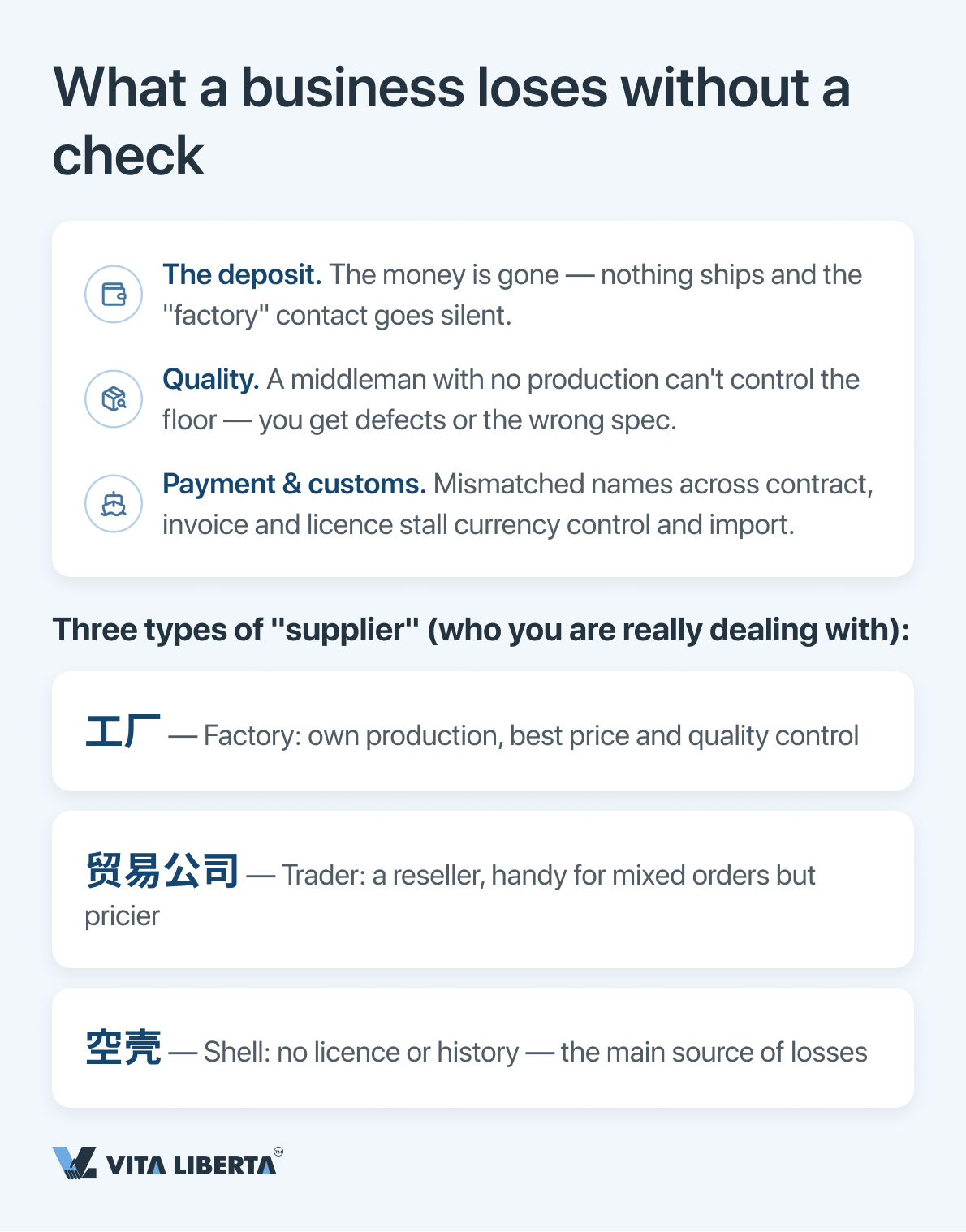 Importer checking a Chinese supplier's business licence and 18-digit USCC against the NECIPS registry before releasing payment