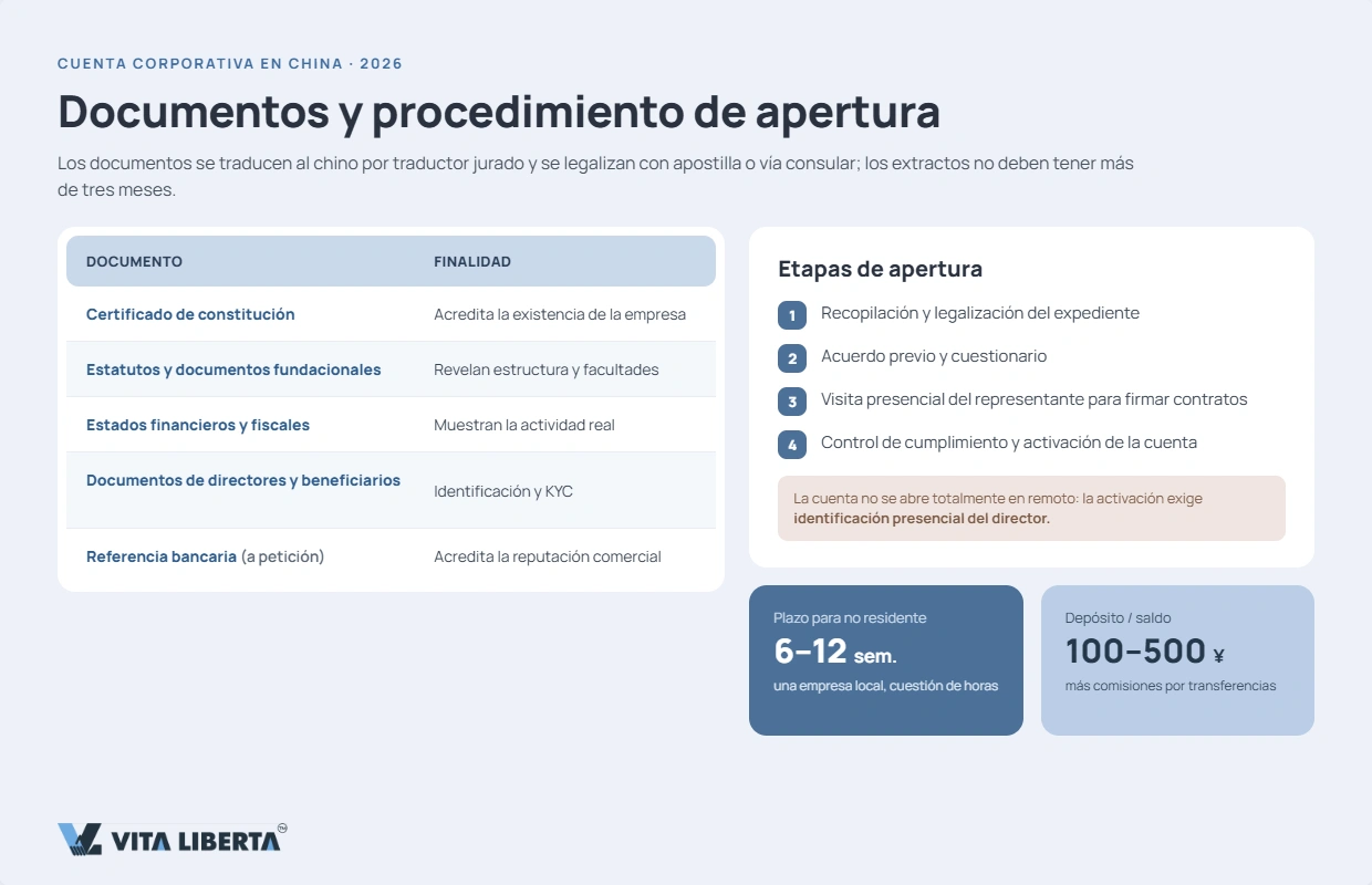 "Tipos de cuentas corporativas en bancos chinos para empresas extranjeras"