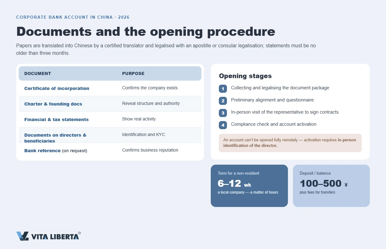 "Types of corporate bank accounts at Chinese banks for overseas companies"