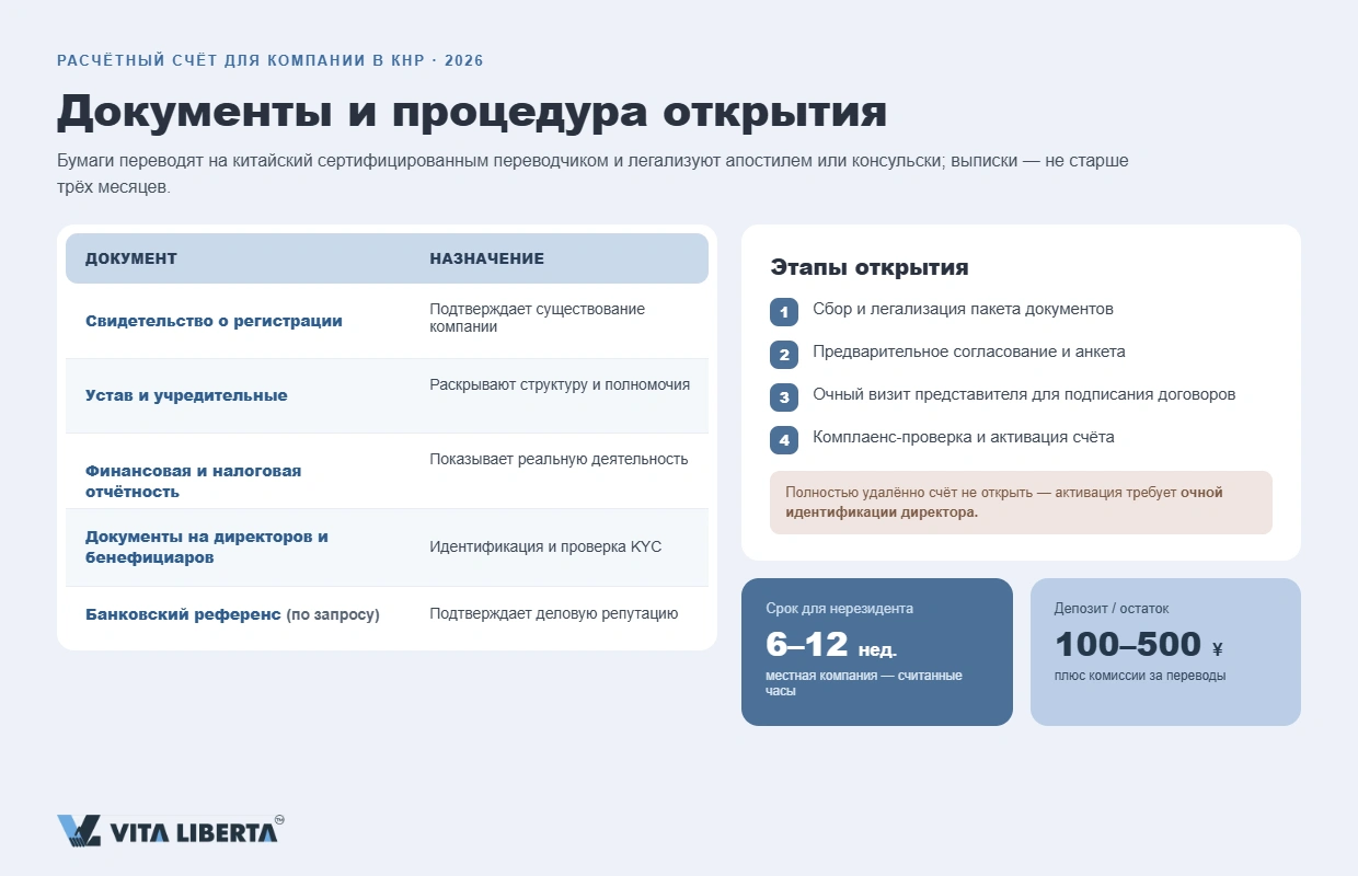 «Типы корпоративных счетов в банках КНР для зарубежных компаний»