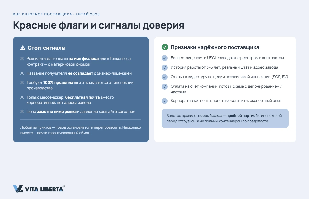 Закупщик сверяет бизнес-лицензию и USCC китайского поставщика в реестре перед сделкой