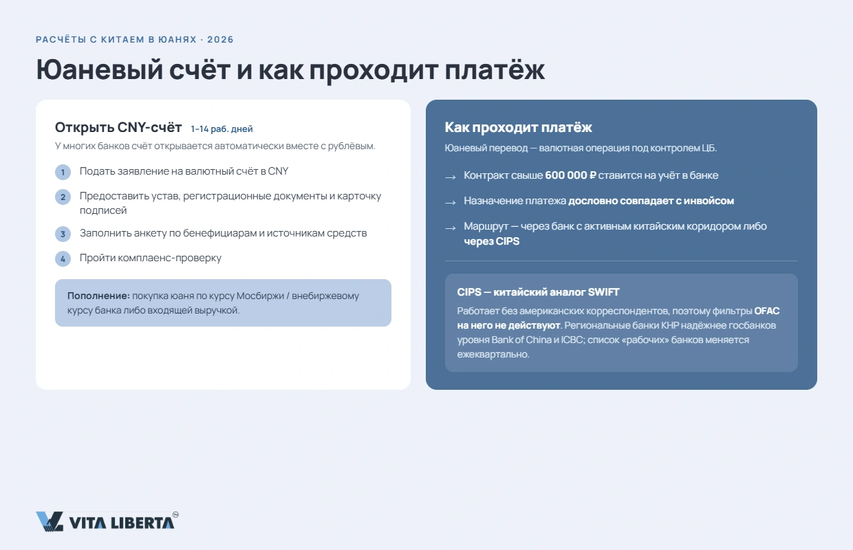 Бизнес переходит на расчёты в юанях CNY с китайскими партнёрами вместо доллара