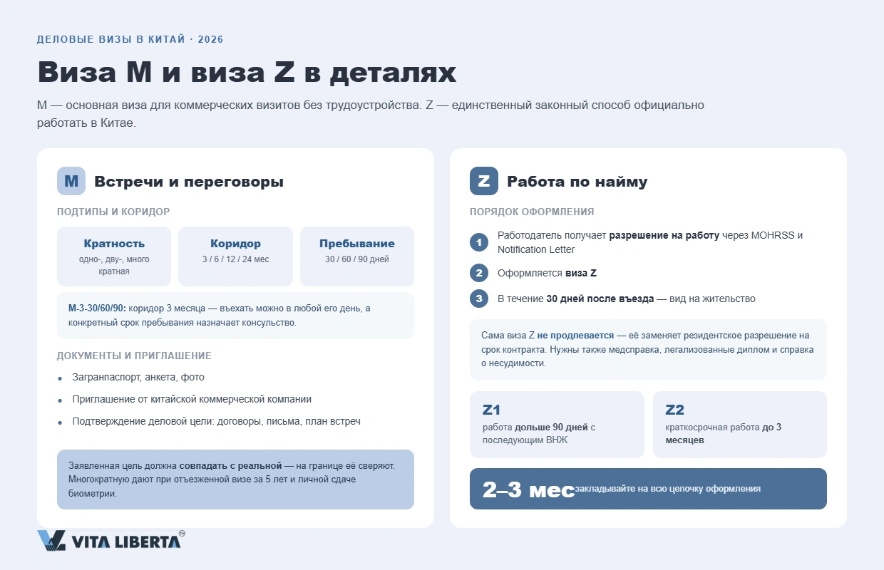Сравнение деловых виз в Китай M, Z и R для бизнеса, работы и талантов в 2026 году