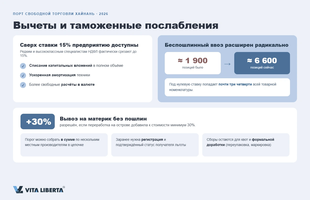 Контейнерный терминал и грузовой порт Хайкоу на острове Хайнань — зона свободной торговли КНР