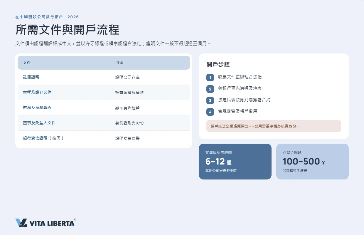 「中國銀行為境外公司提供的對公帳戶類型」