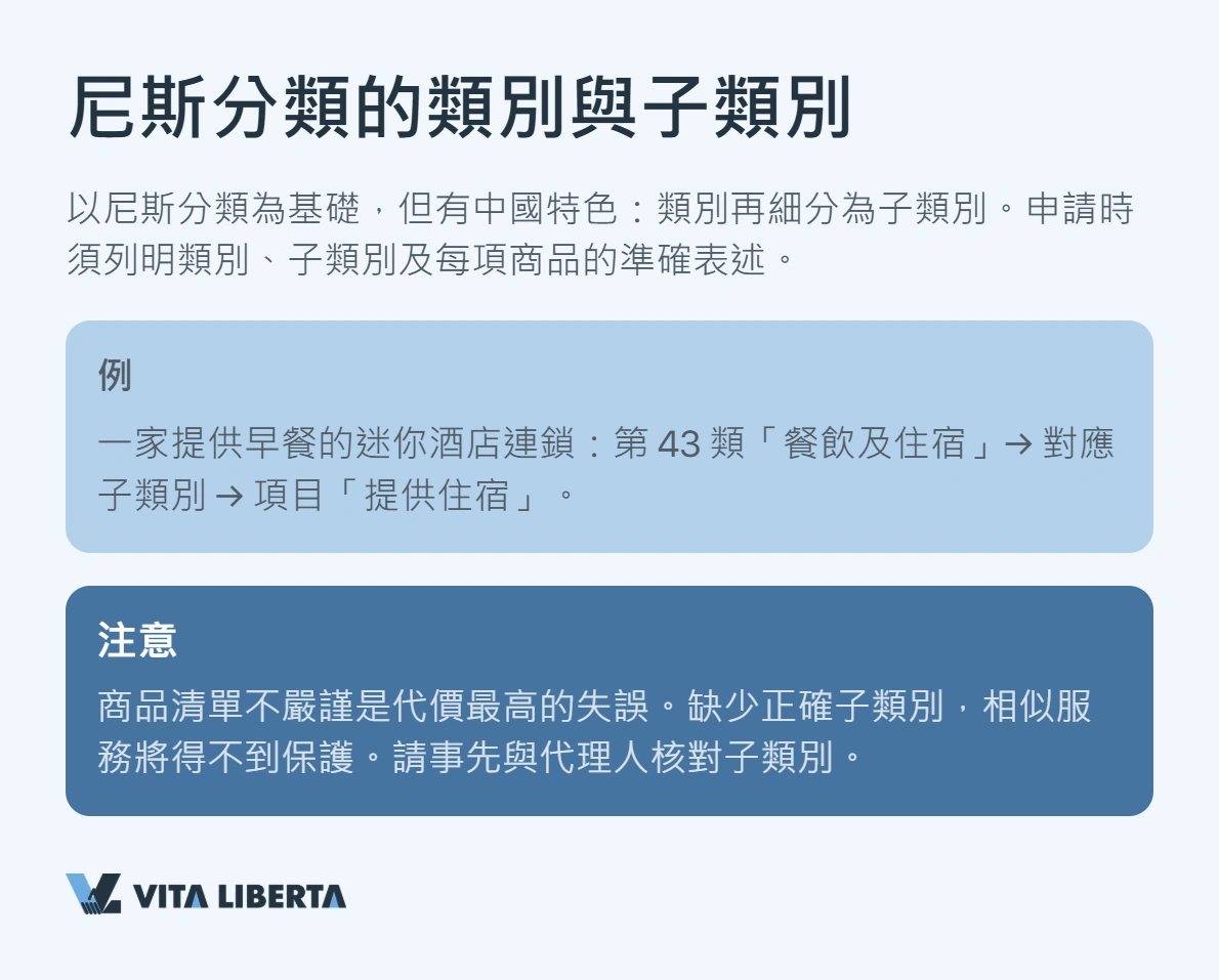 中國商標註冊流程圖，由 CNIPA 檢索到領取註冊證