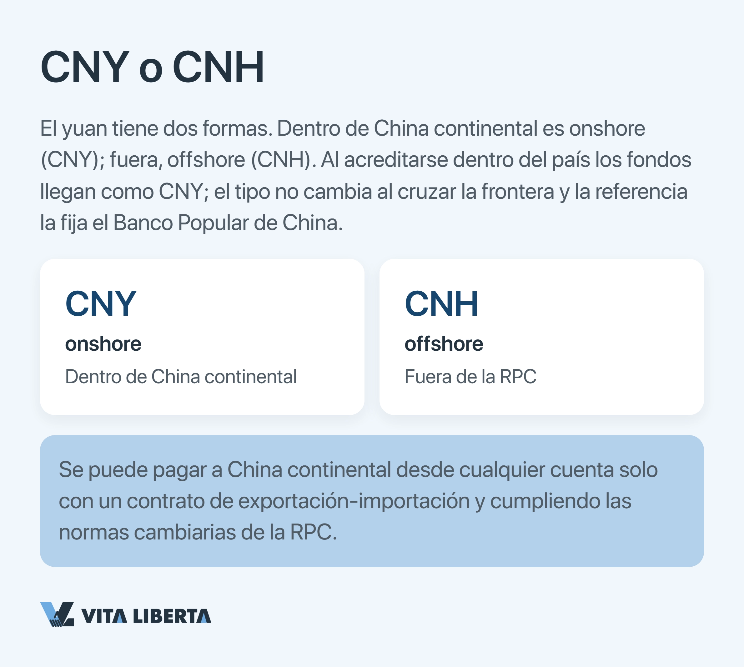 Empresa española paga a un proveedor chino en yuanes en lugar de dólares
