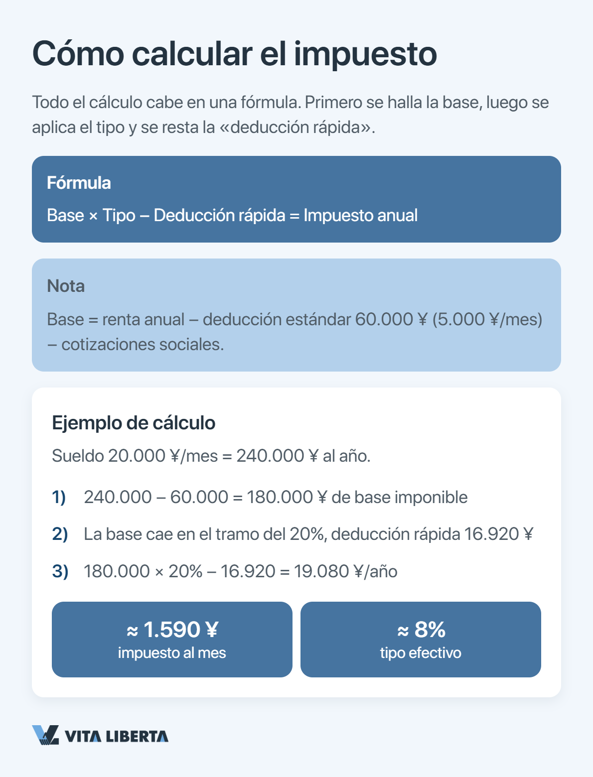 Un empleado extranjero calcula el impuesto sobre la renta en China según la escala progresiva