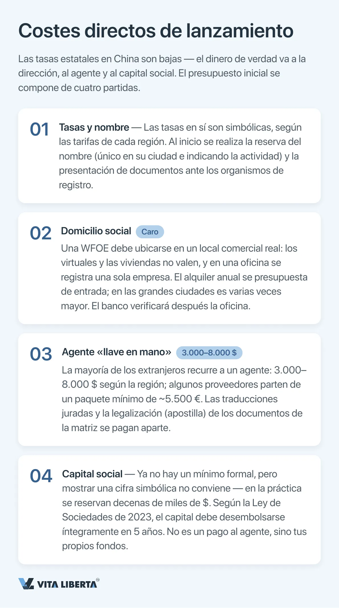 Tabla de costes de una WFOE en China: constitución, capital social y mantenimiento anual