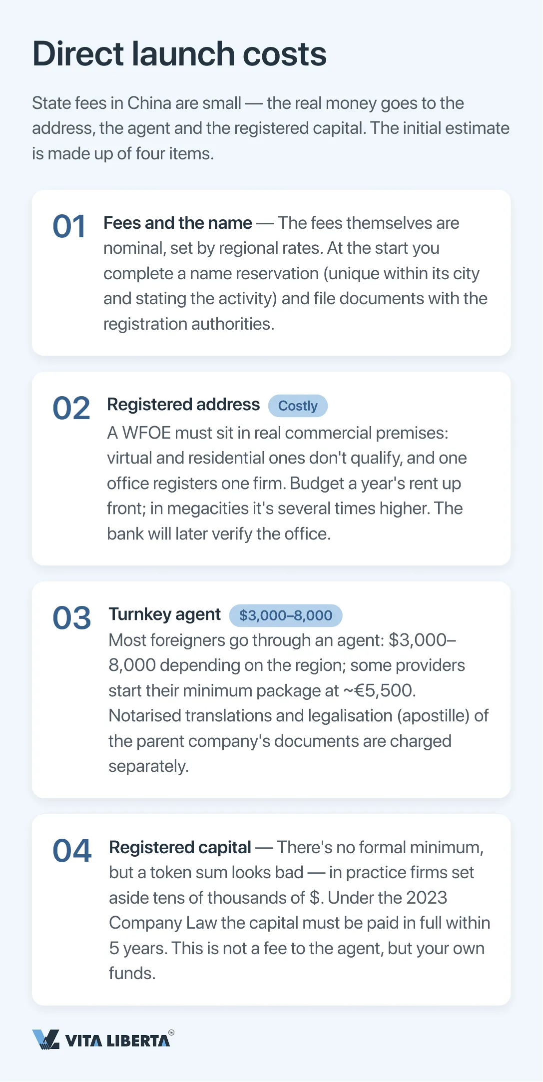 China WFOE cost breakdown table: setup, registered capital and annual maintenance