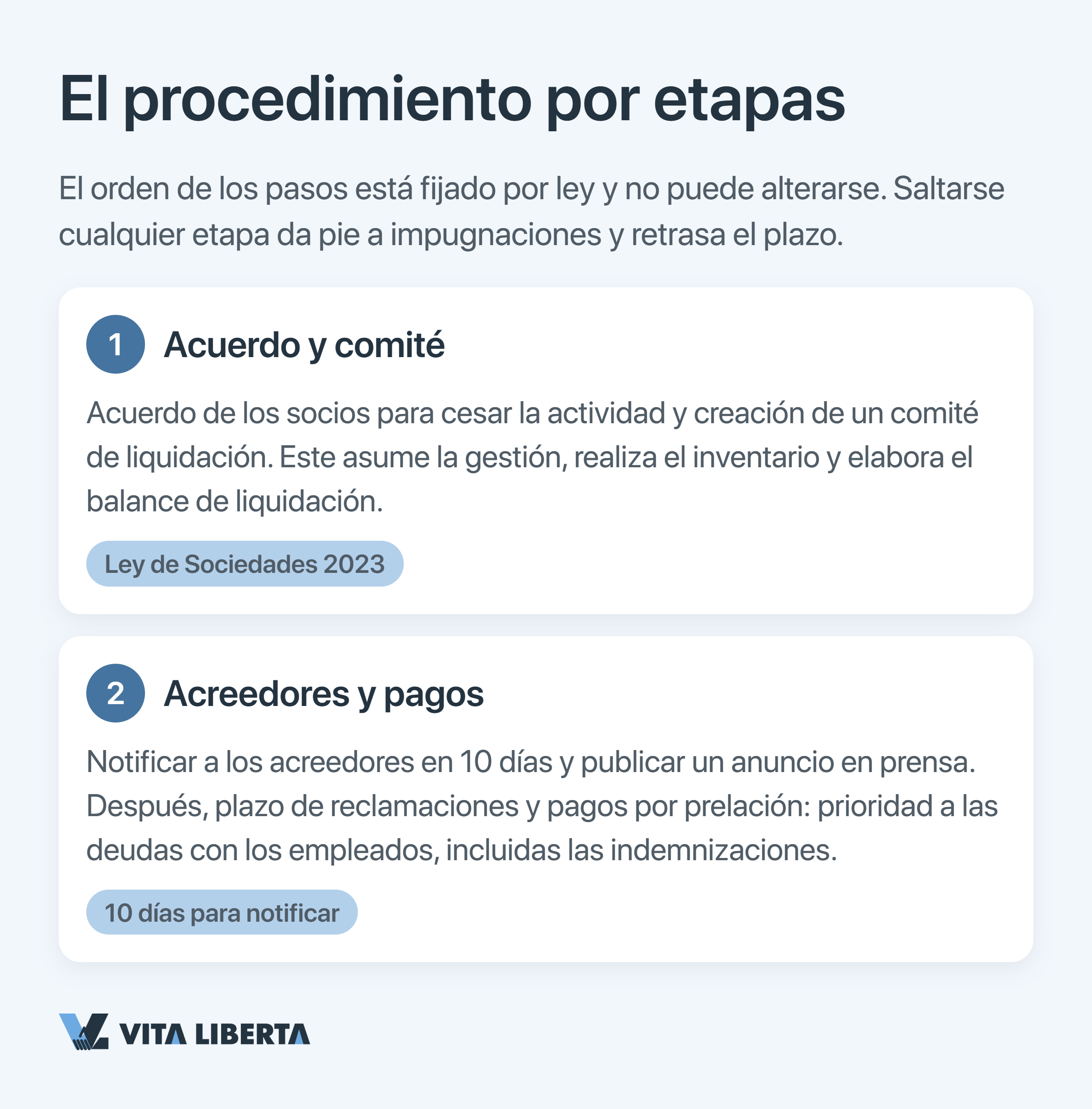 Plazos de la baja de una empresa en China — del acuerdo de socios a la retirada de la licencia por la SAMR