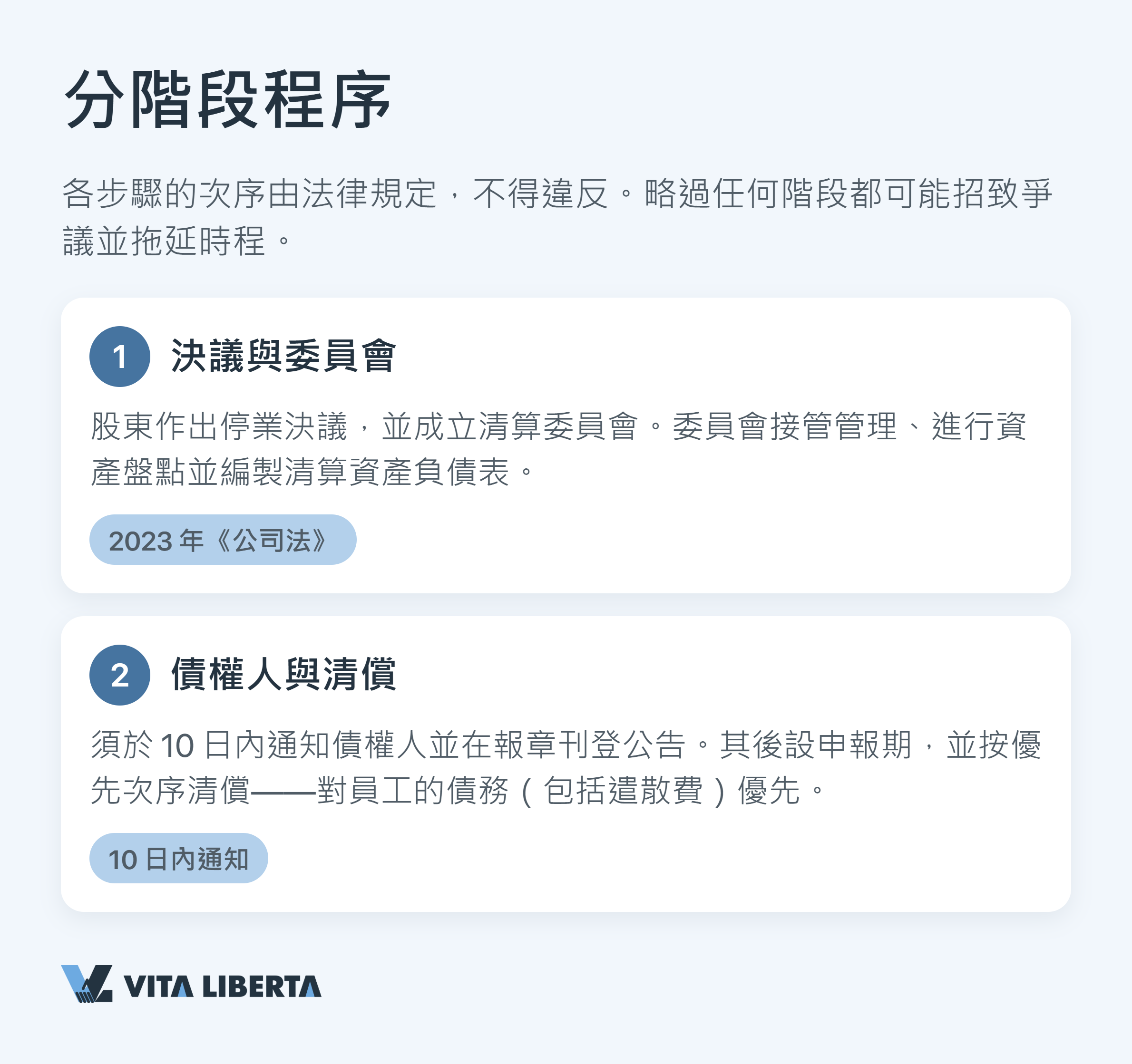 中國外商獨資企業註銷步驟：清算組、稅務清算、資金匯出與工商註銷