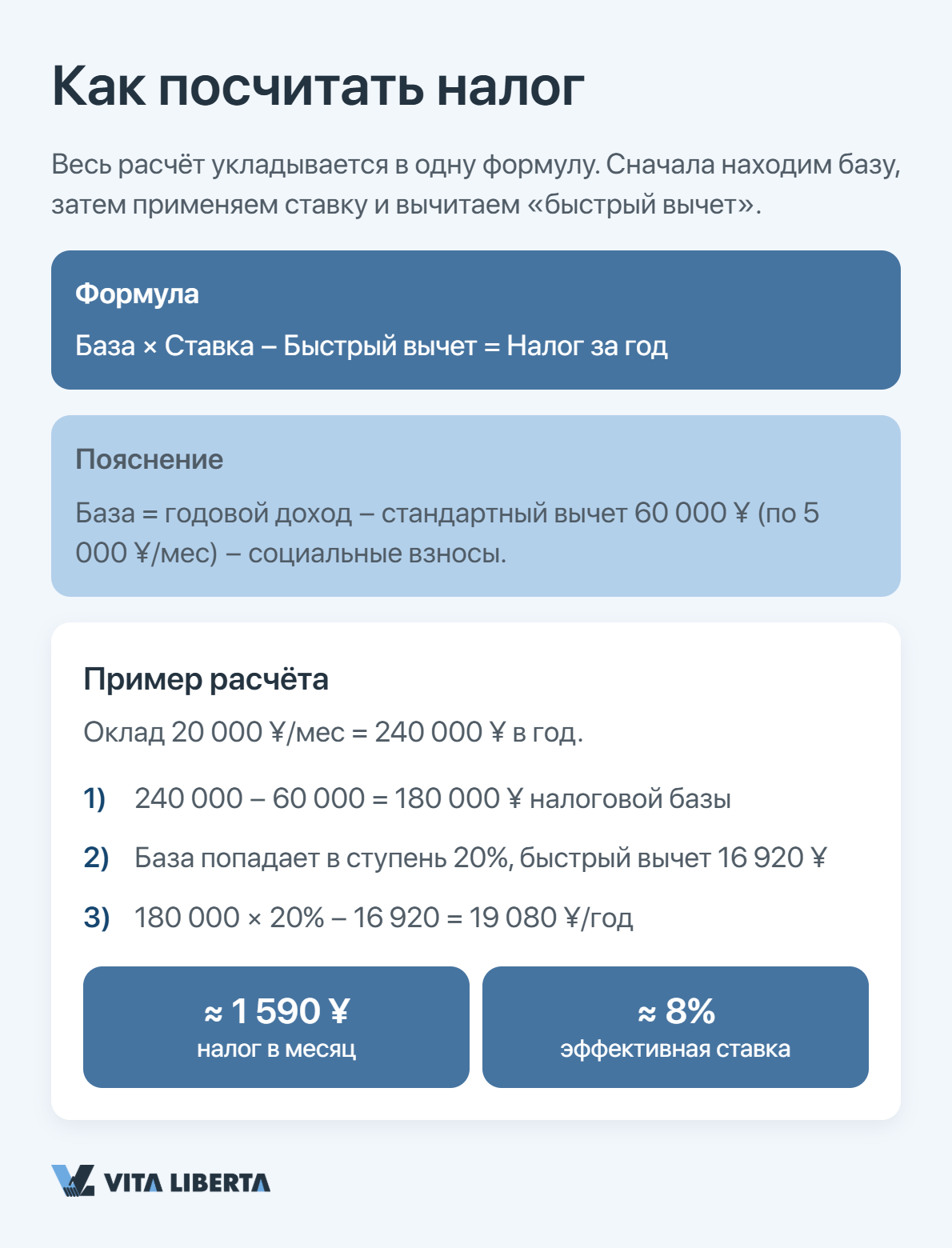 Иностранный сотрудник рассчитывает подоходный налог НДФЛ в Китае по прогрессивной шкале ставок