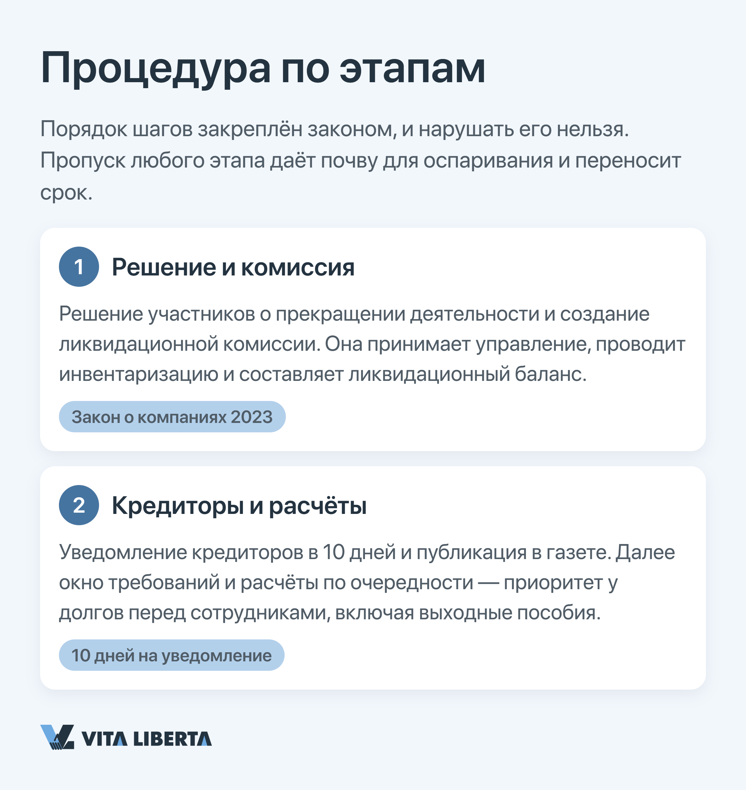 Этапы ликвидации WFOE в Китае: комиссия, налоговая проверка, репатриация капитала и снятие с учёта