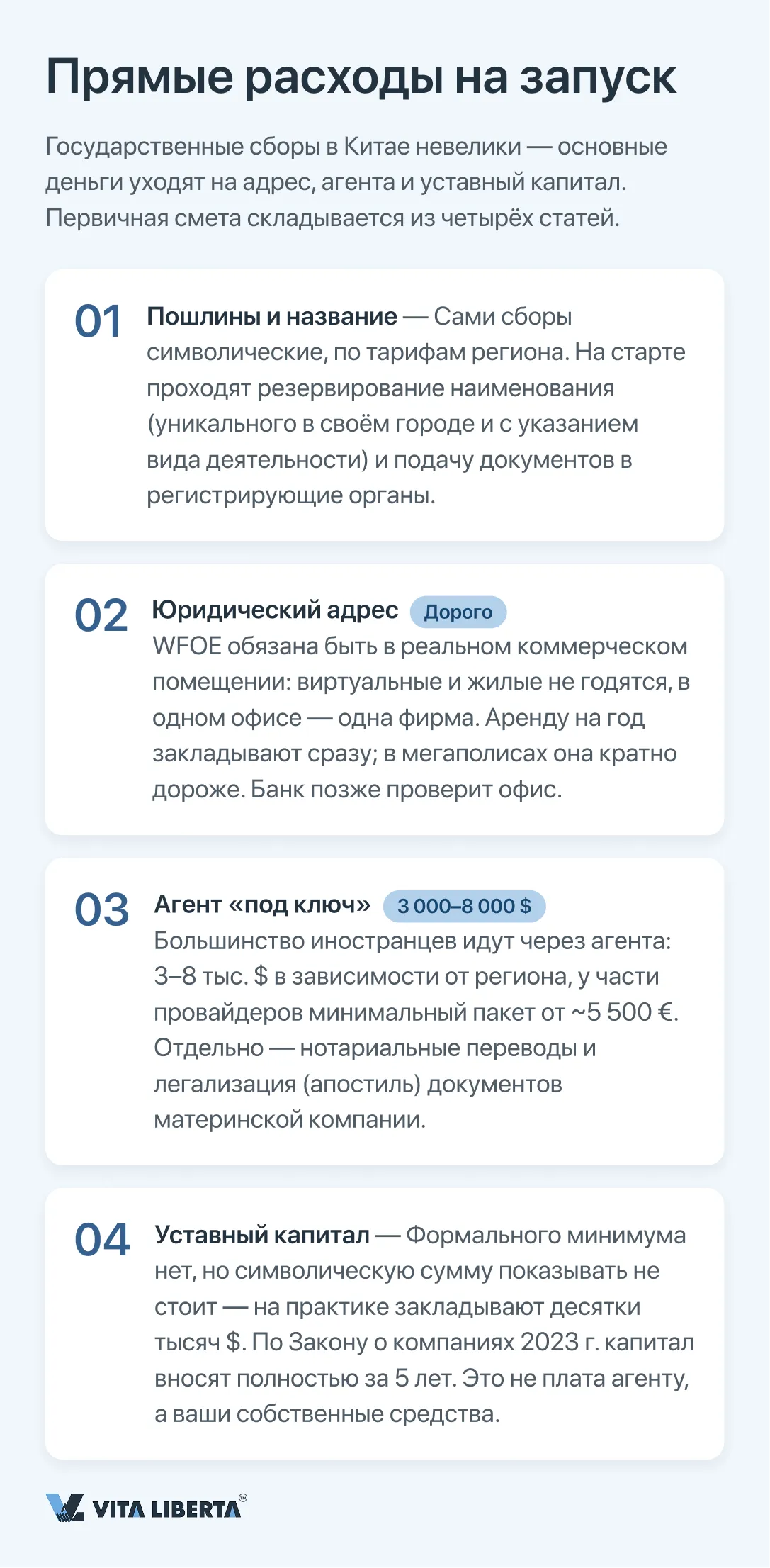 Структура бюджета на регистрацию компании WFOE в Китае: пошлины, адрес, капитал, банк, содержание