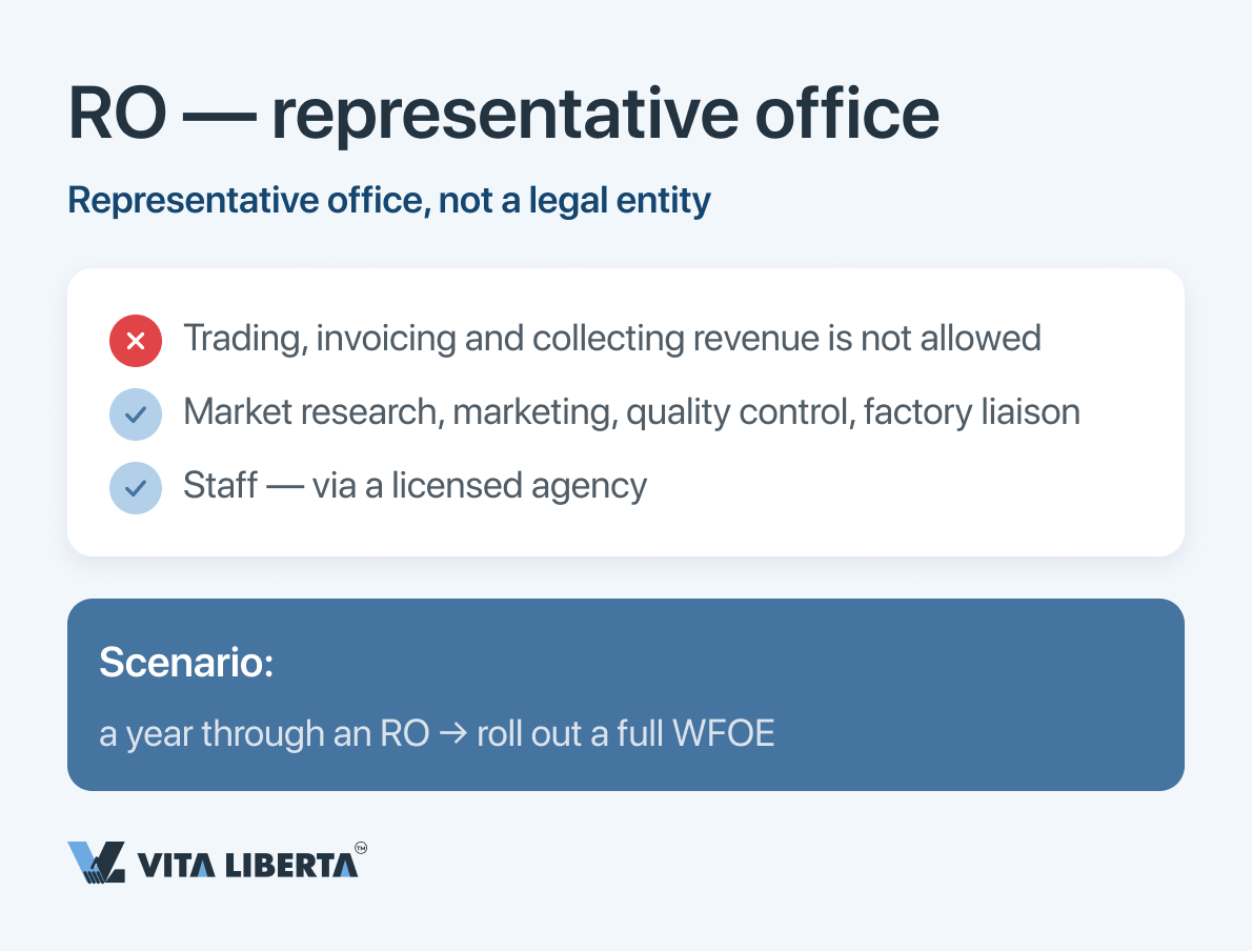 Comparison table of WFOE, joint venture and representative office by control, commerce and setup complexity