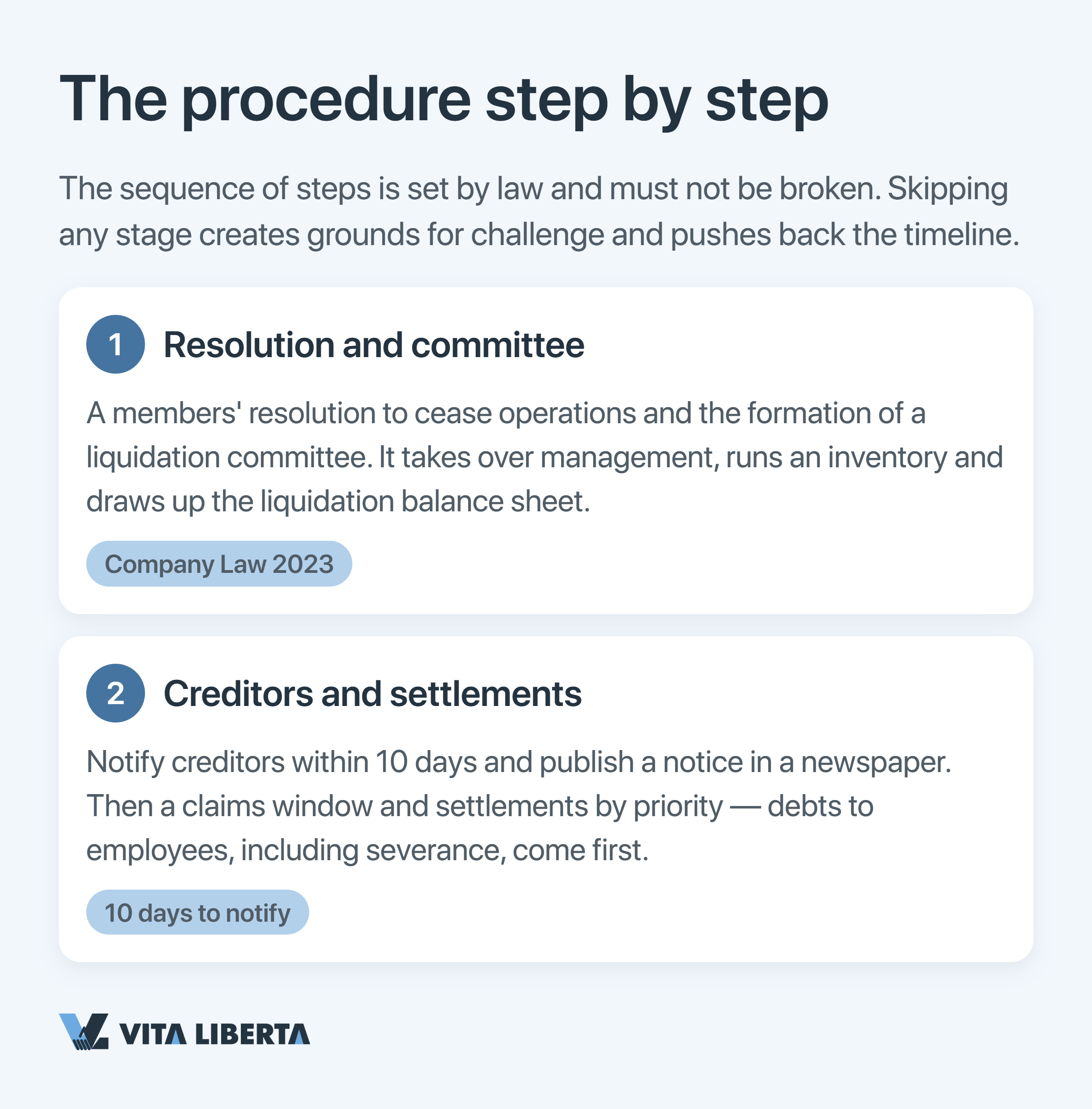 Steps to close a WFOE in China: liquidation committee, tax clearance, capital repatriation and deregistration