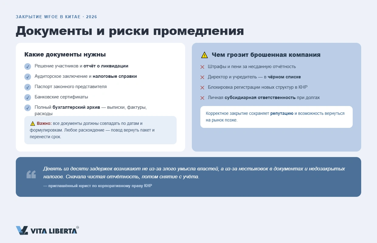 Этапы ликвидации WFOE в Китае: комиссия, налоговая проверка, репатриация капитала и снятие с учёта