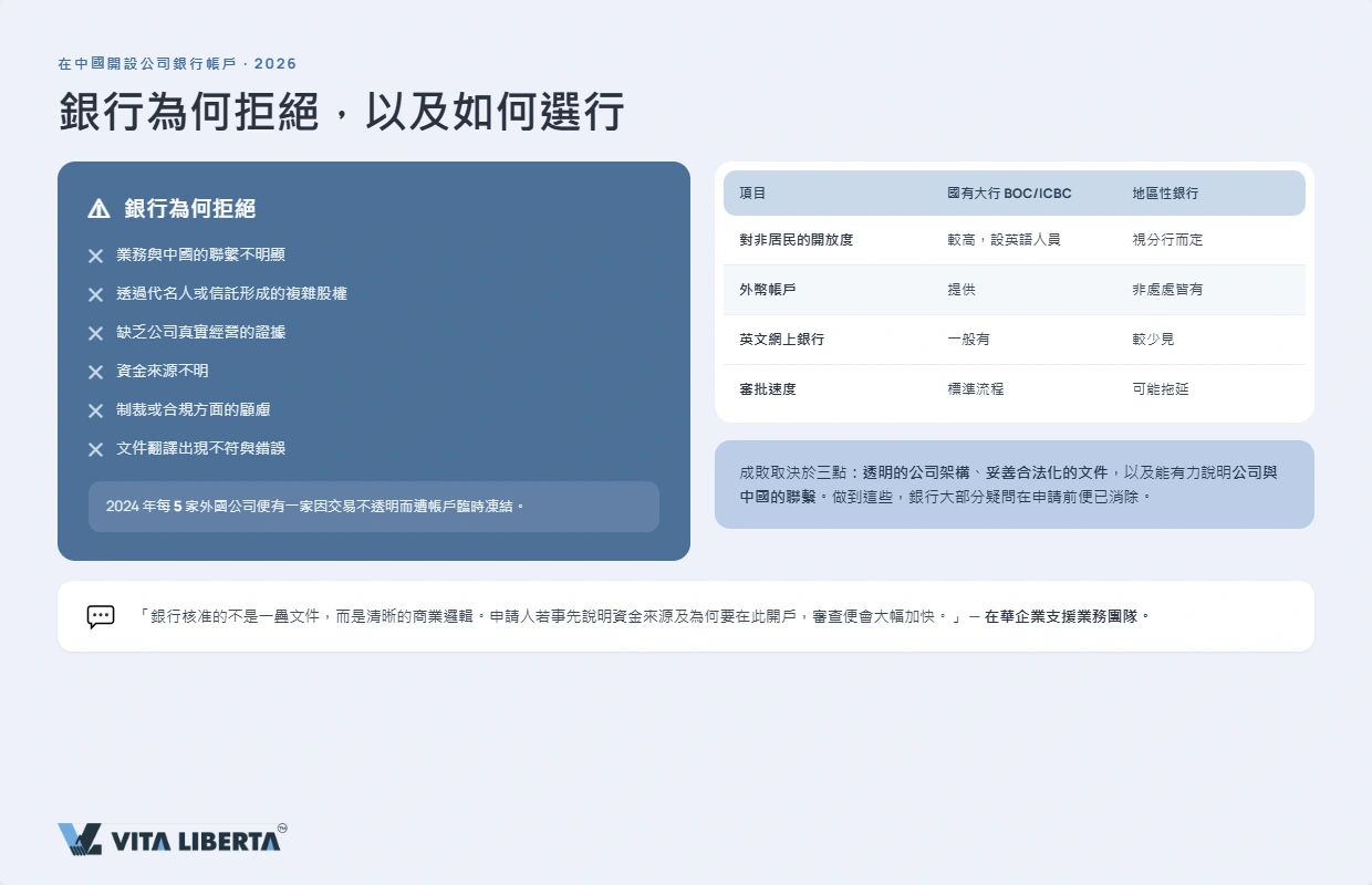 「中國銀行為境外公司提供的對公帳戶類型」