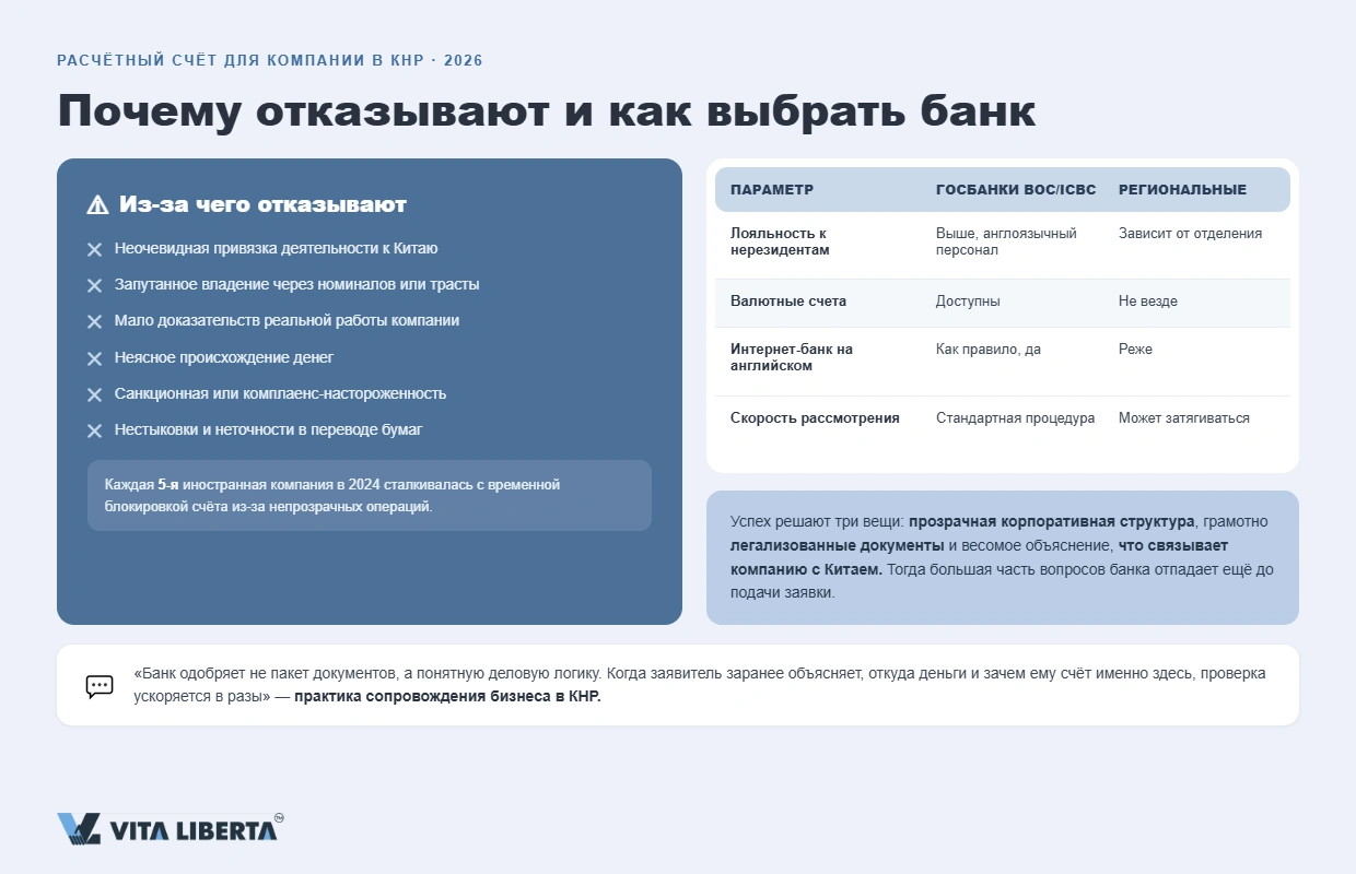 «Типы корпоративных счетов в банках КНР для зарубежных компаний»