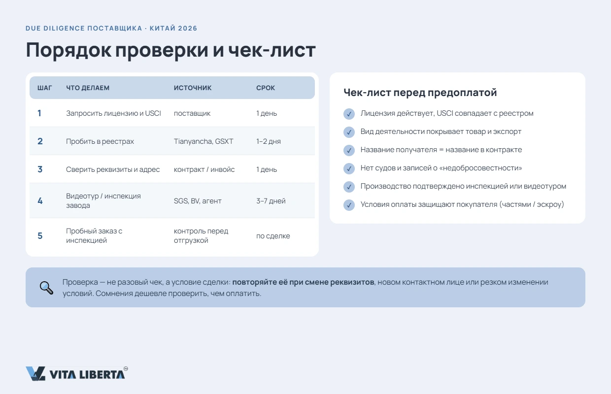 Закупщик сверяет бизнес-лицензию и USCC китайского поставщика в реестре перед сделкой