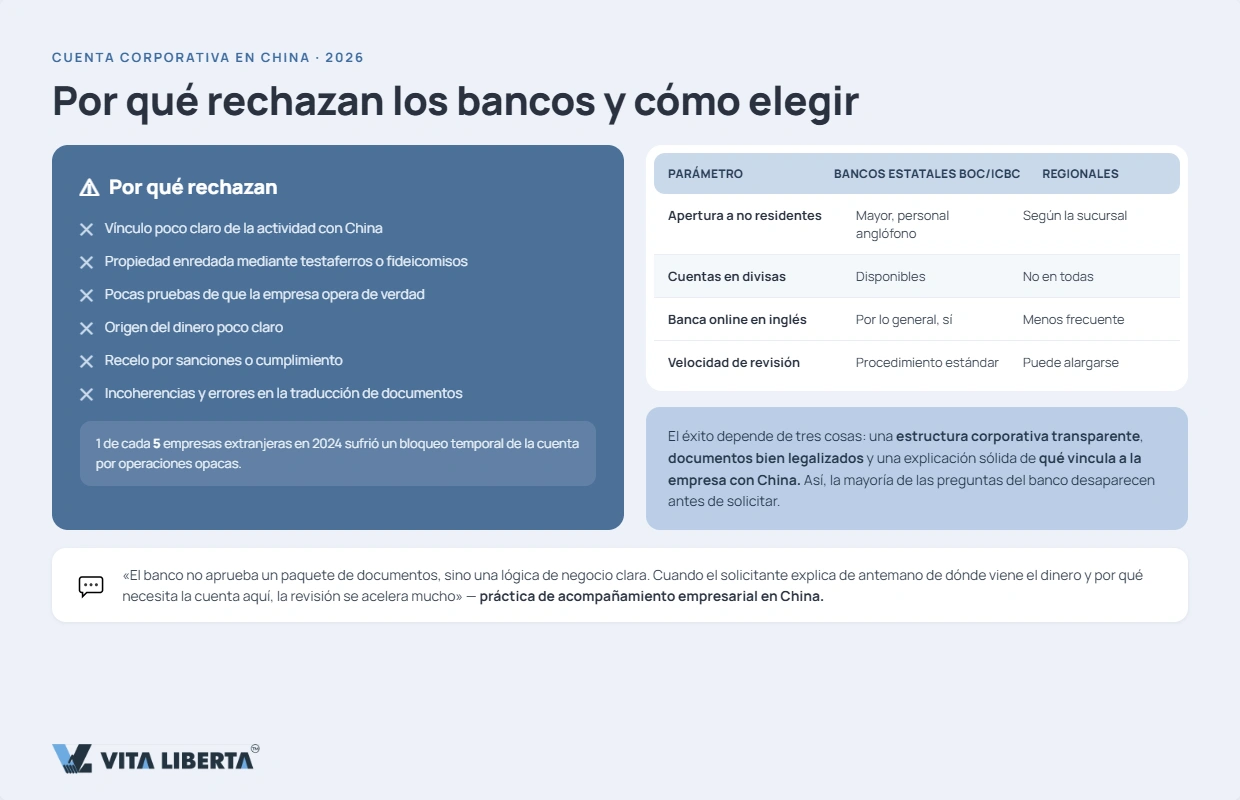"Tipos de cuentas corporativas en bancos chinos para empresas extranjeras"